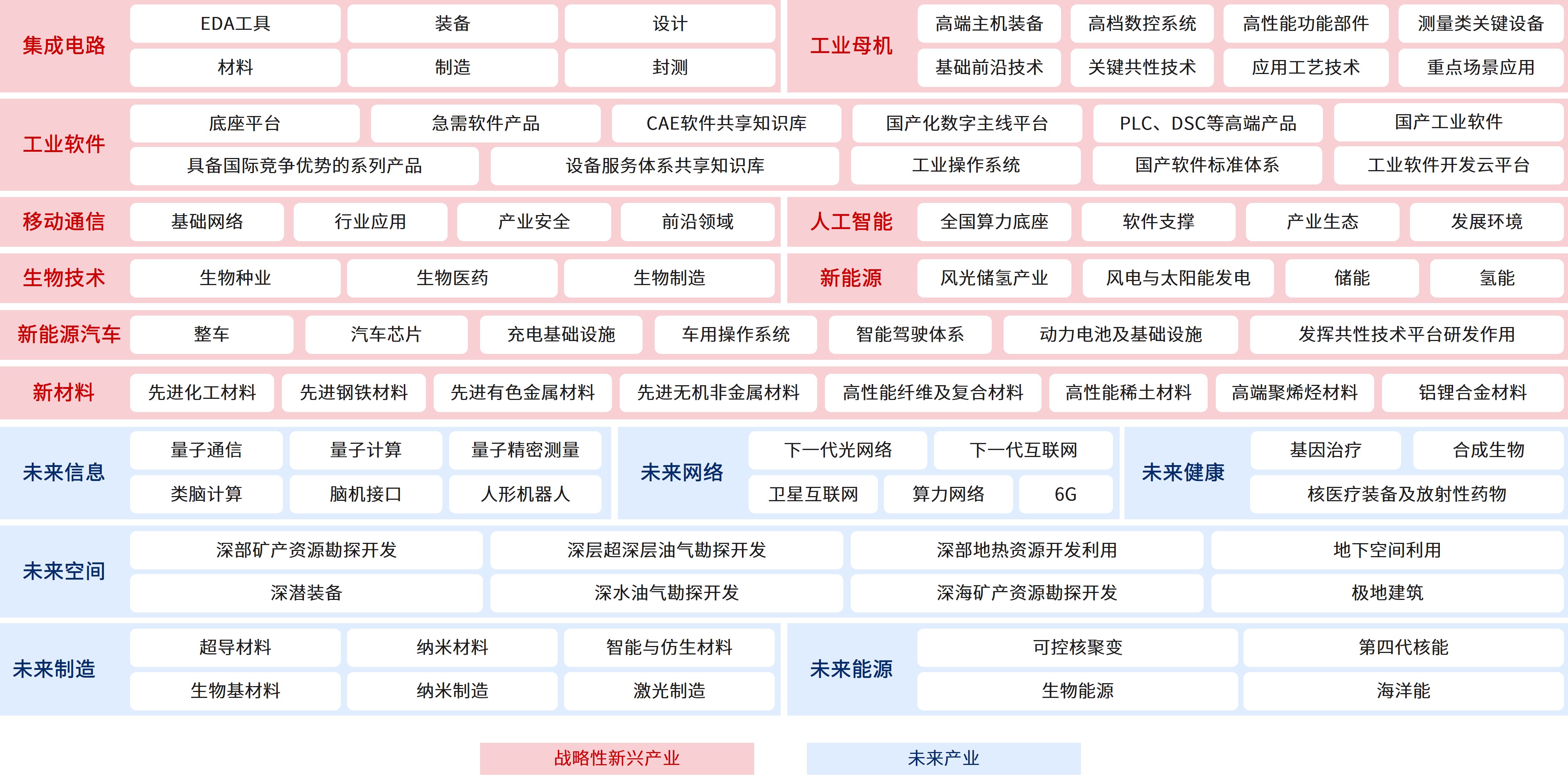 「深化改革系列」“十五五”前瞻——新兴产业梯次培育成势,集群发展提质 「深化改革系列」“十五五”前瞻——新兴产业梯次培育成势,集群发展提质