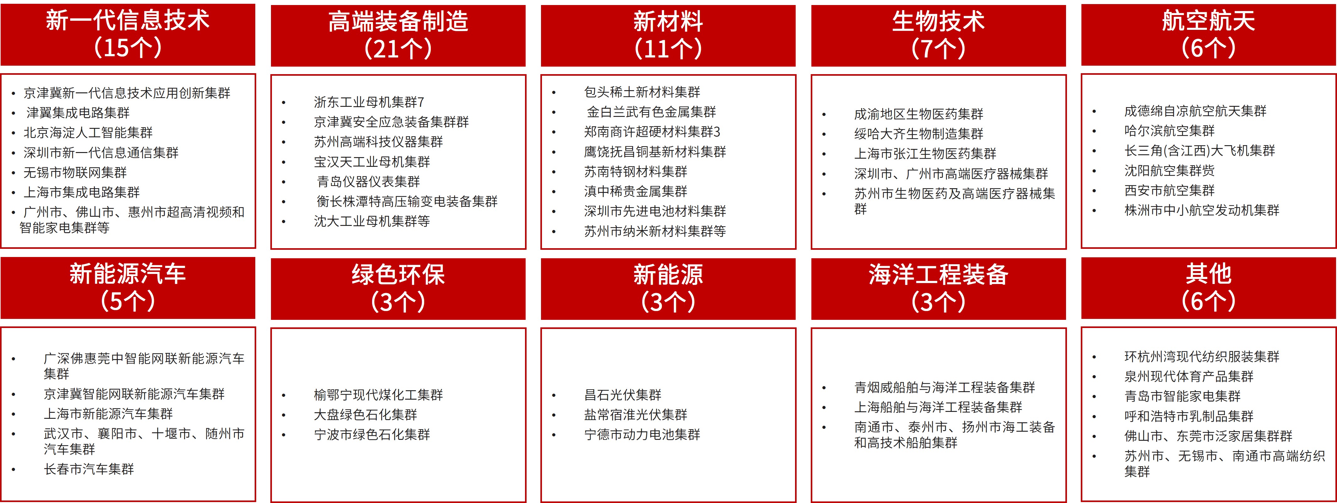 「深化改革系列」“十五五”前瞻——新兴产业梯次培育成势,集群发展提质 「深化改革系列」“十五五”前瞻——新兴产业梯次培育成势,集群发展提质