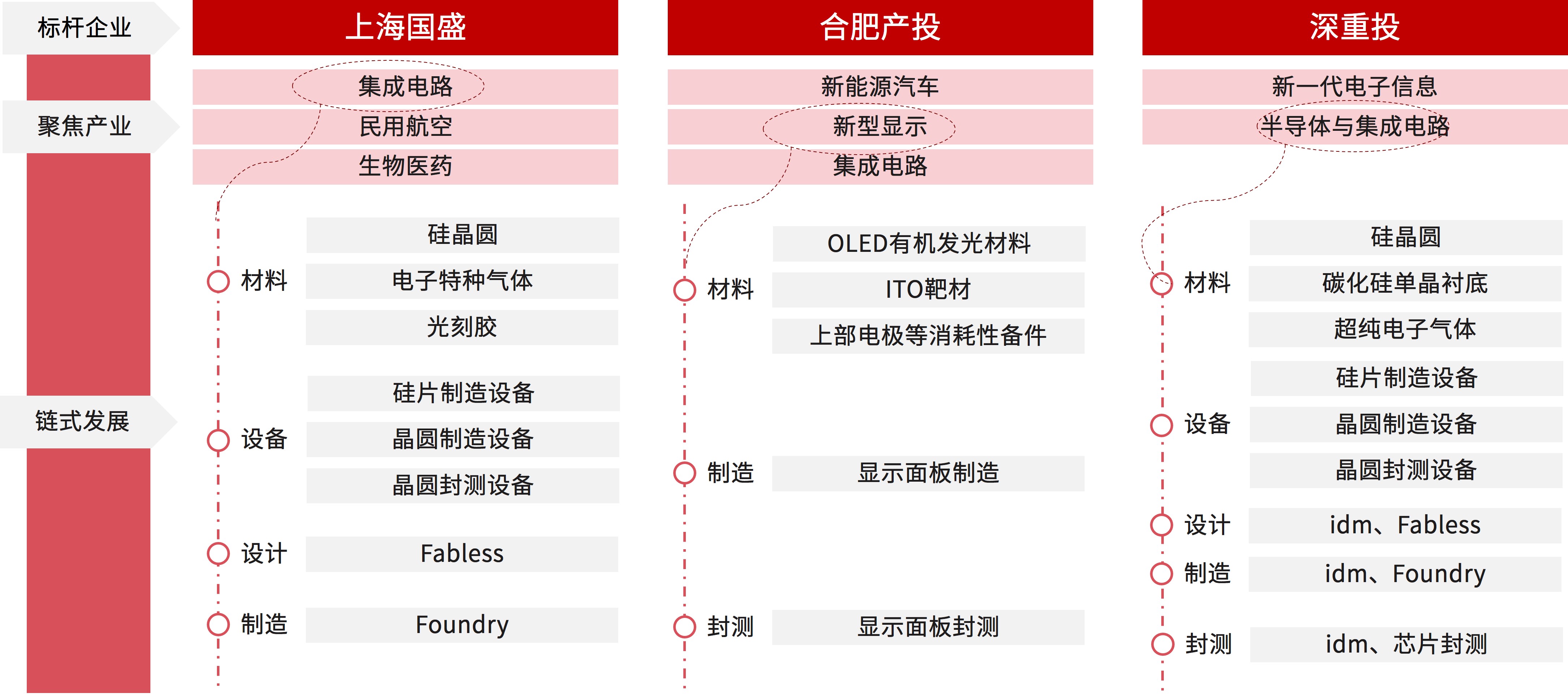 「深化改革系列」“十五五”前瞻——新兴产业梯次培育成势,集群发展提质 「深化改革系列」“十五五”前瞻——新兴产业梯次培育成势,集群发展提质