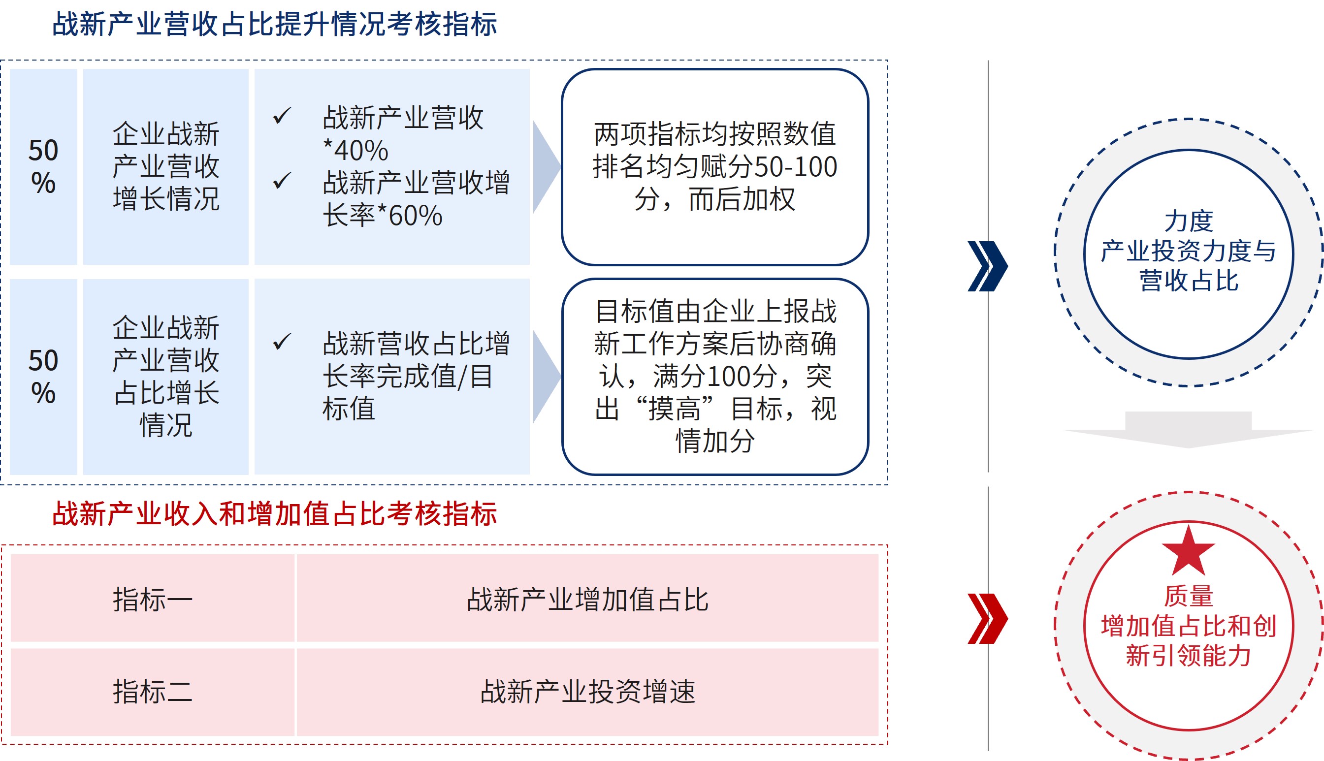 「深化改革系列」“十五五”前瞻——新兴产业梯次培育成势,集群发展提质 「深化改革系列」“十五五”前瞻——新兴产业梯次培育成势,集群发展提质