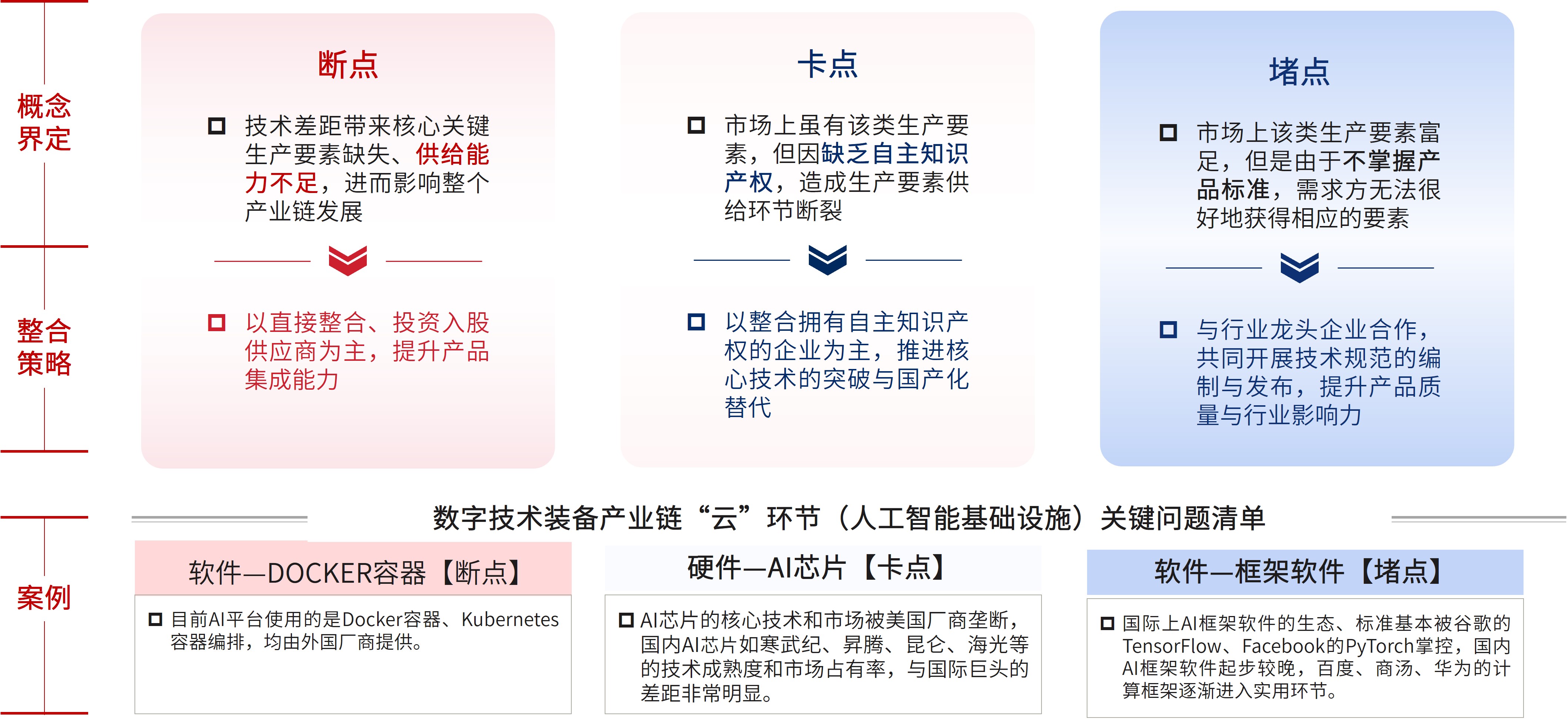 「深化改革系列」“十五五”前瞻——新兴产业梯次培育成势,集群发展提质 「深化改革系列」“十五五”前瞻——新兴产业梯次培育成势,集群发展提质