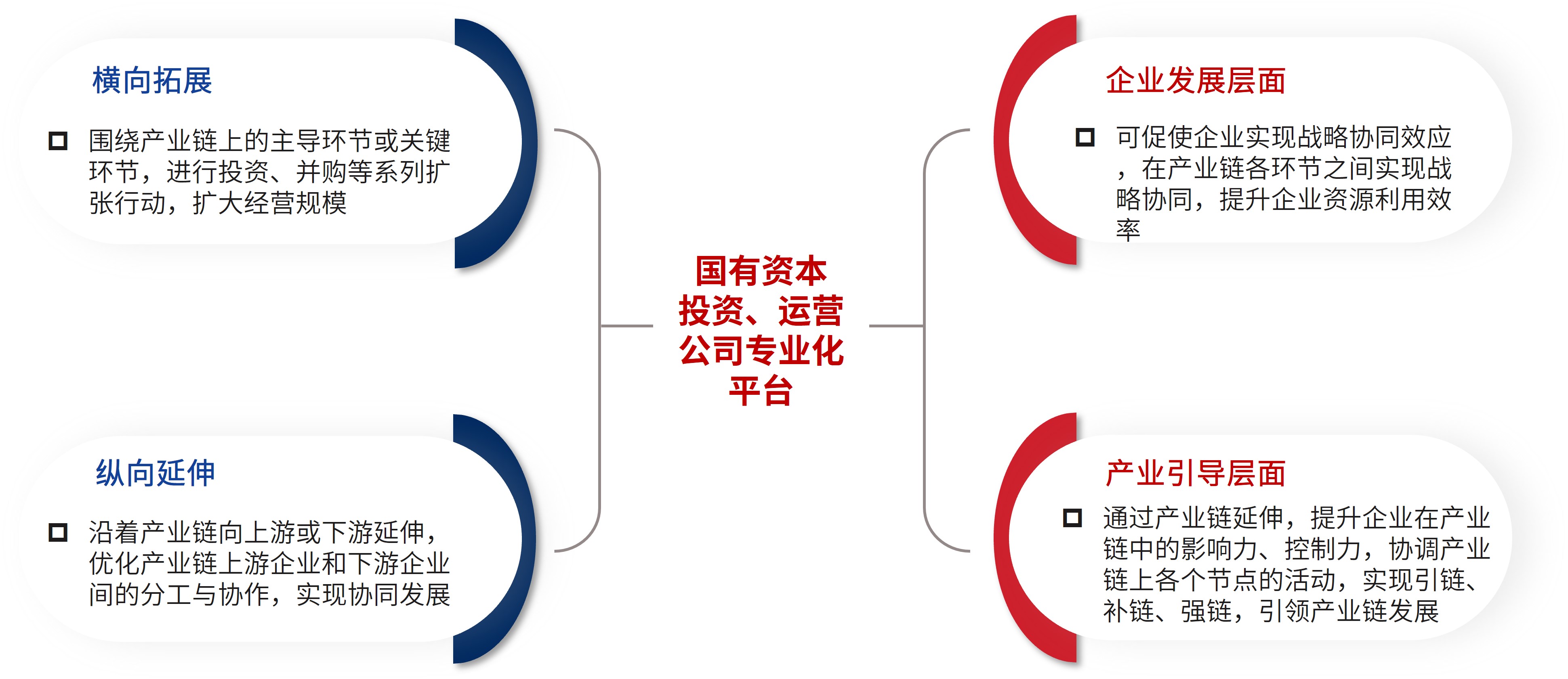 「深化改革系列」“十五五”前瞻——新兴产业梯次培育成势,集群发展提质 「深化改革系列」“十五五”前瞻——新兴产业梯次培育成势,集群发展提质