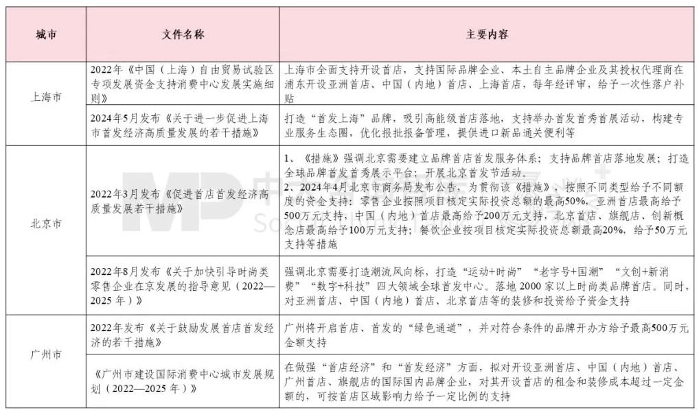 解读中央经济工作会议要点“首发经济”如何激发消费活力 解读中央经济工作会议要点“首发经济”如何激发消费活力
