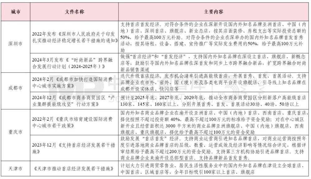 解读中央经济工作会议要点“首发经济”如何激发消费活力 解读中央经济工作会议要点“首发经济”如何激发消费活力