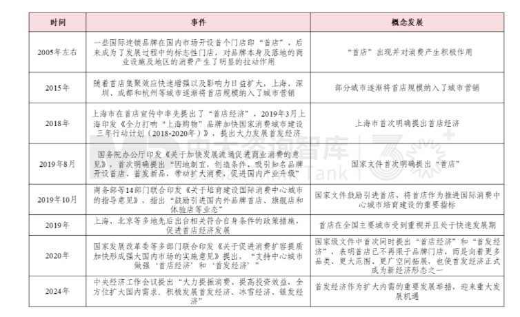 解读中央经济工作会议要点“首发经济”如何激发消费活力 解读中央经济工作会议要点“首发经济”如何激发消费活力