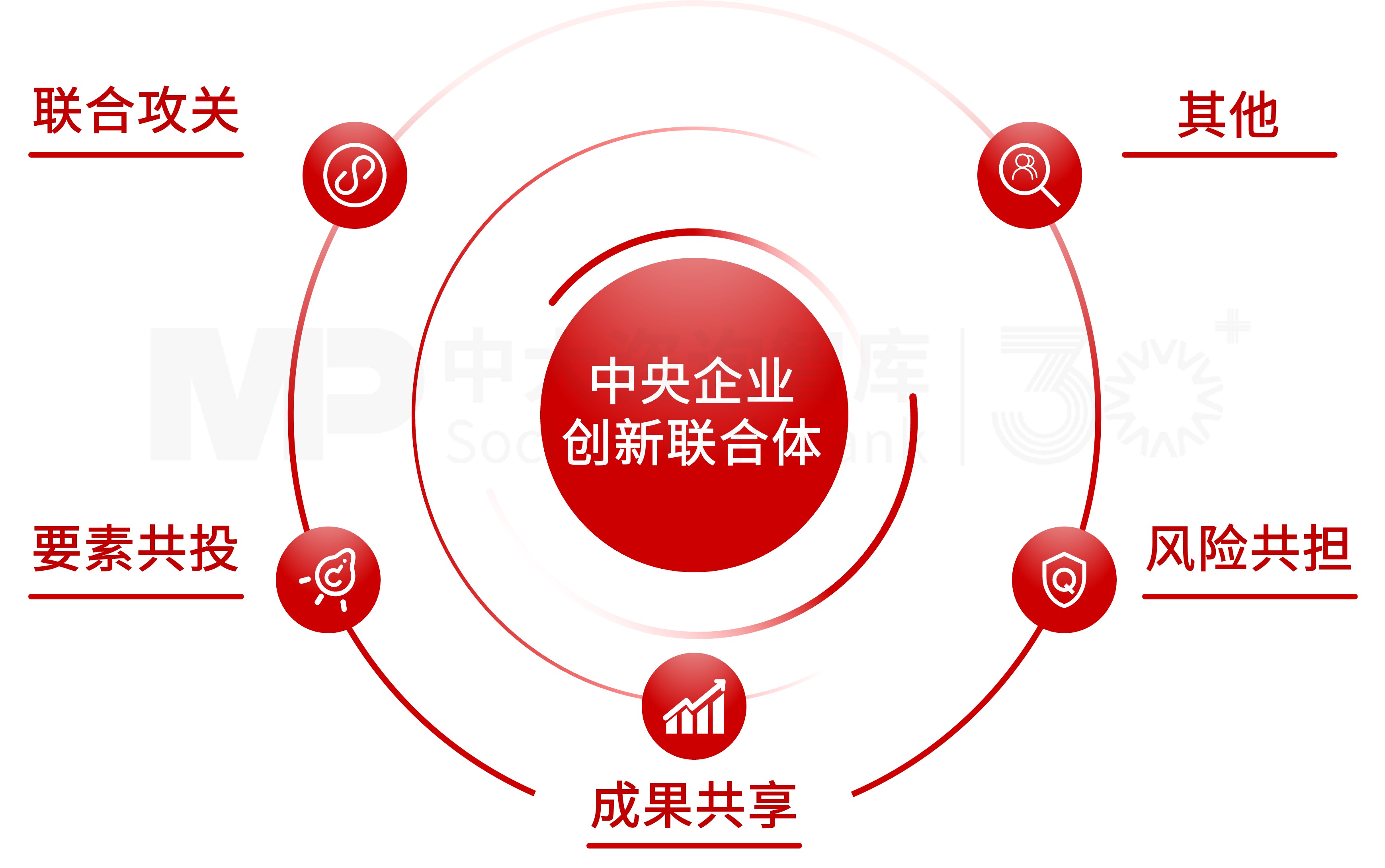 【深化改革系列】“十五五”前瞻——科技创新与产业创新深度融合,从“专利入库”到“市场变现” 【深化改革系列】“十五五”前瞻——科技创新与产业创新深度融合,从“专利入库”到“市场变现”