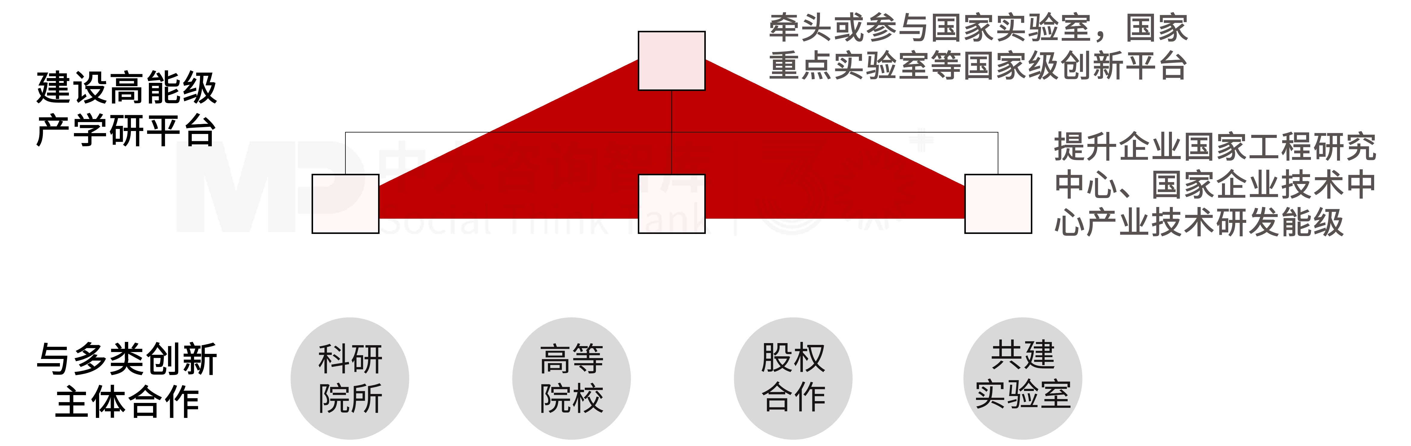 【深化改革系列】“十五五”前瞻——科技创新与产业创新深度融合,从“专利入库”到“市场变现” 【深化改革系列】“十五五”前瞻——科技创新与产业创新深度融合,从“专利入库”到“市场变现”