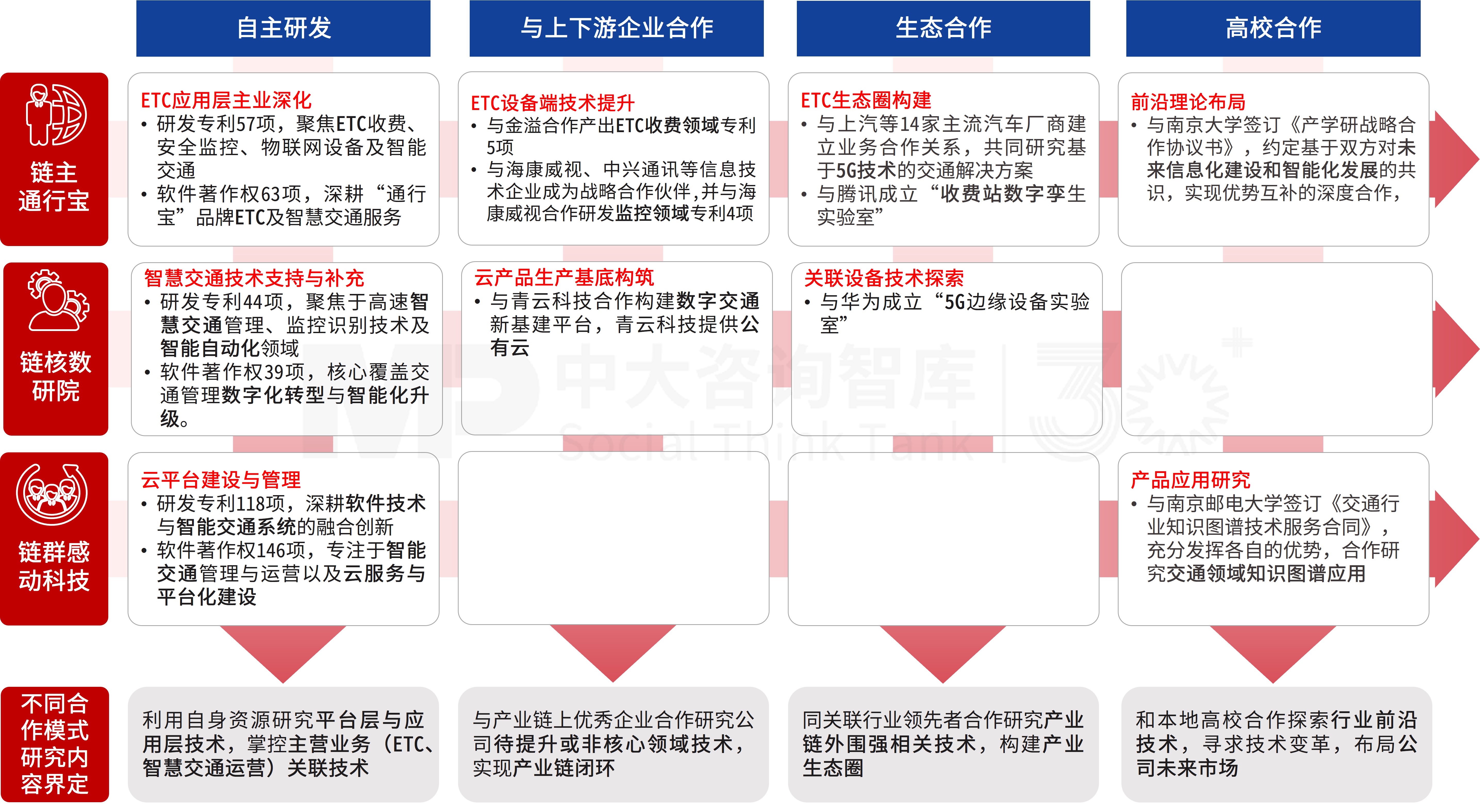 【深化改革系列】“十五五”前瞻——科技创新与产业创新深度融合,从“专利入库”到“市场变现” 【深化改革系列】“十五五”前瞻——科技创新与产业创新深度融合,从“专利入库”到“市场变现”