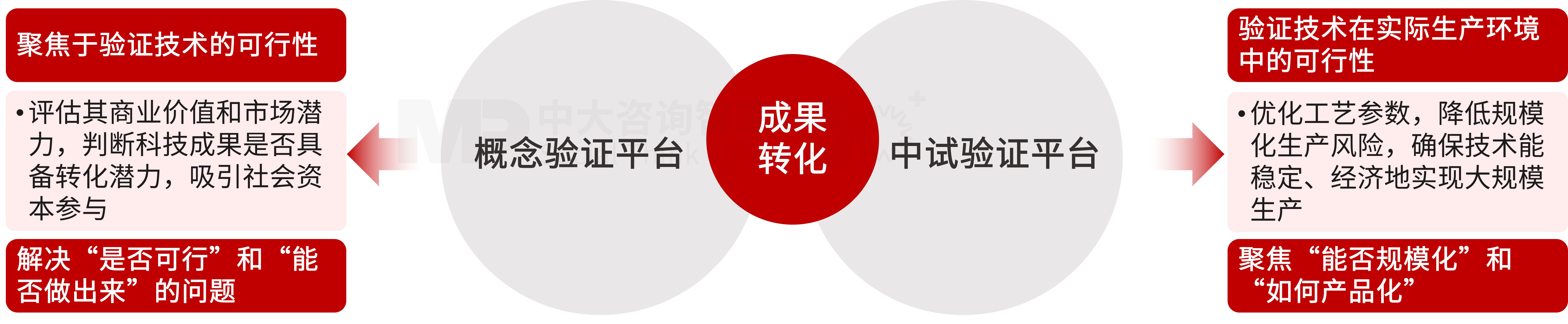 【深化改革系列】“十五五”前瞻——科技创新与产业创新深度融合,从“专利入库”到“市场变现” 【深化改革系列】“十五五”前瞻——科技创新与产业创新深度融合,从“专利入库”到“市场变现”
