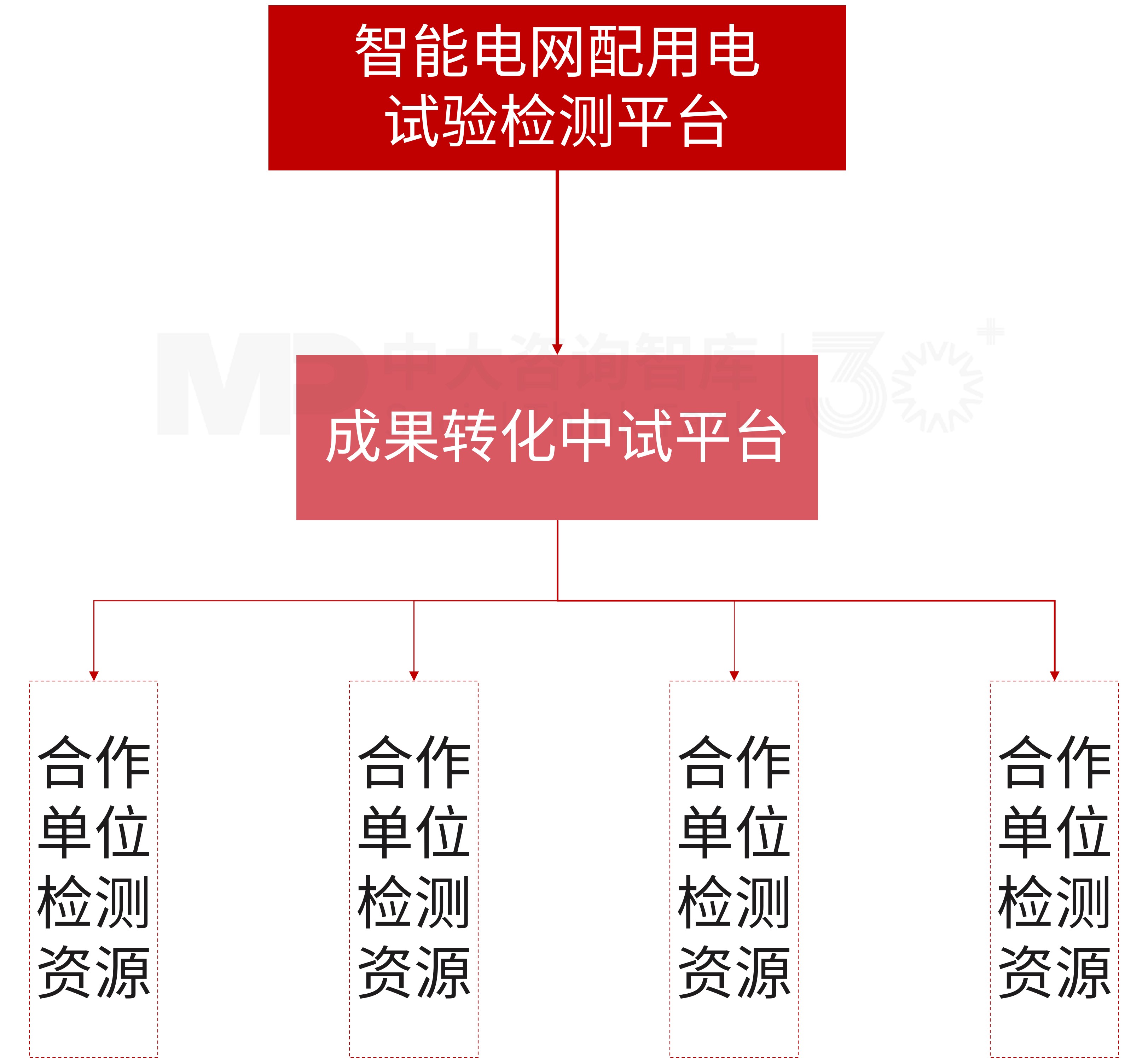 【深化改革系列】“十五五”前瞻——科技创新与产业创新深度融合,从“专利入库”到“市场变现” 【深化改革系列】“十五五”前瞻——科技创新与产业创新深度融合,从“专利入库”到“市场变现”