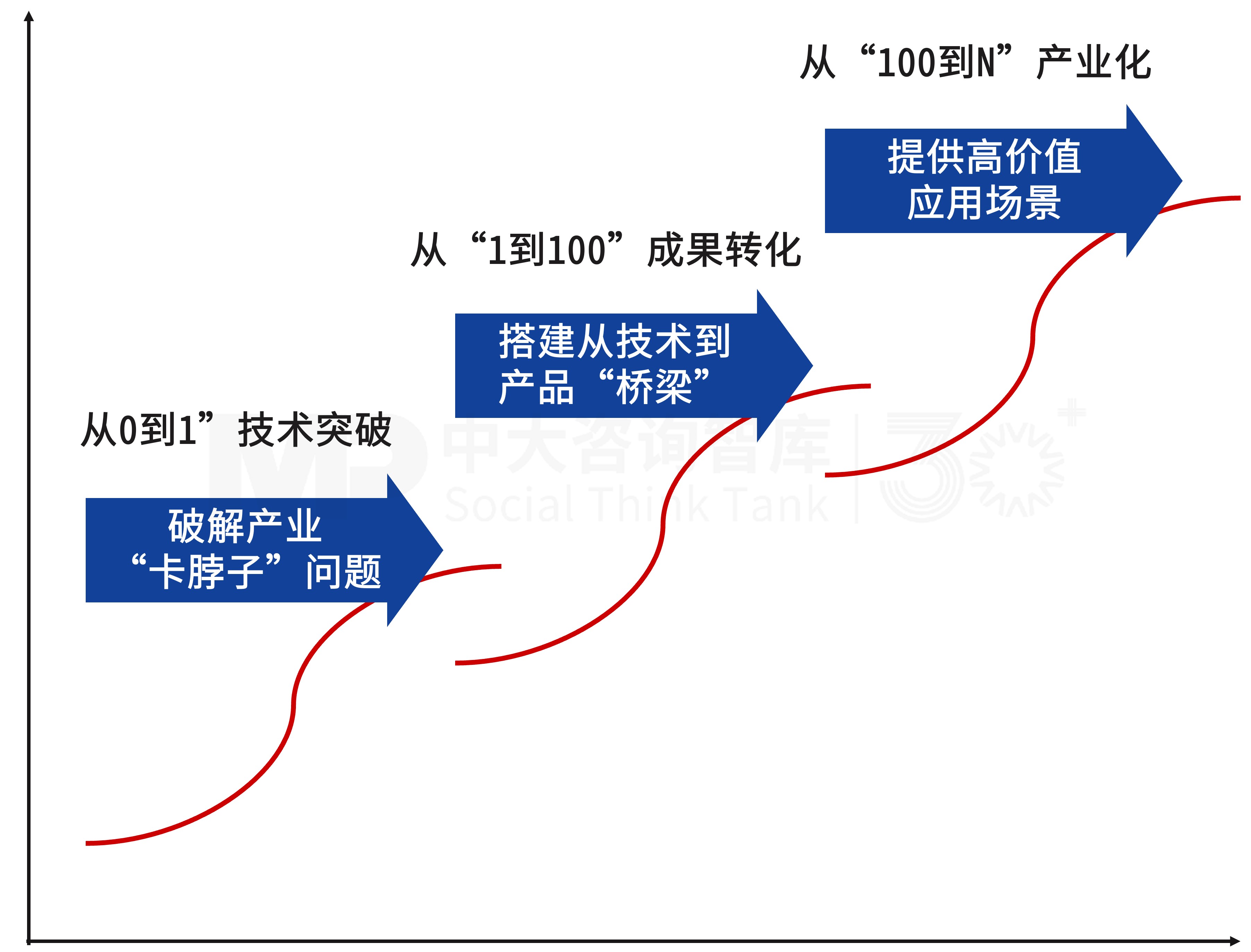 【深化改革系列】“十五五”前瞻——科技创新与产业创新深度融合,从“专利入库”到“市场变现” 【深化改革系列】“十五五”前瞻——科技创新与产业创新深度融合,从“专利入库”到“市场变现”