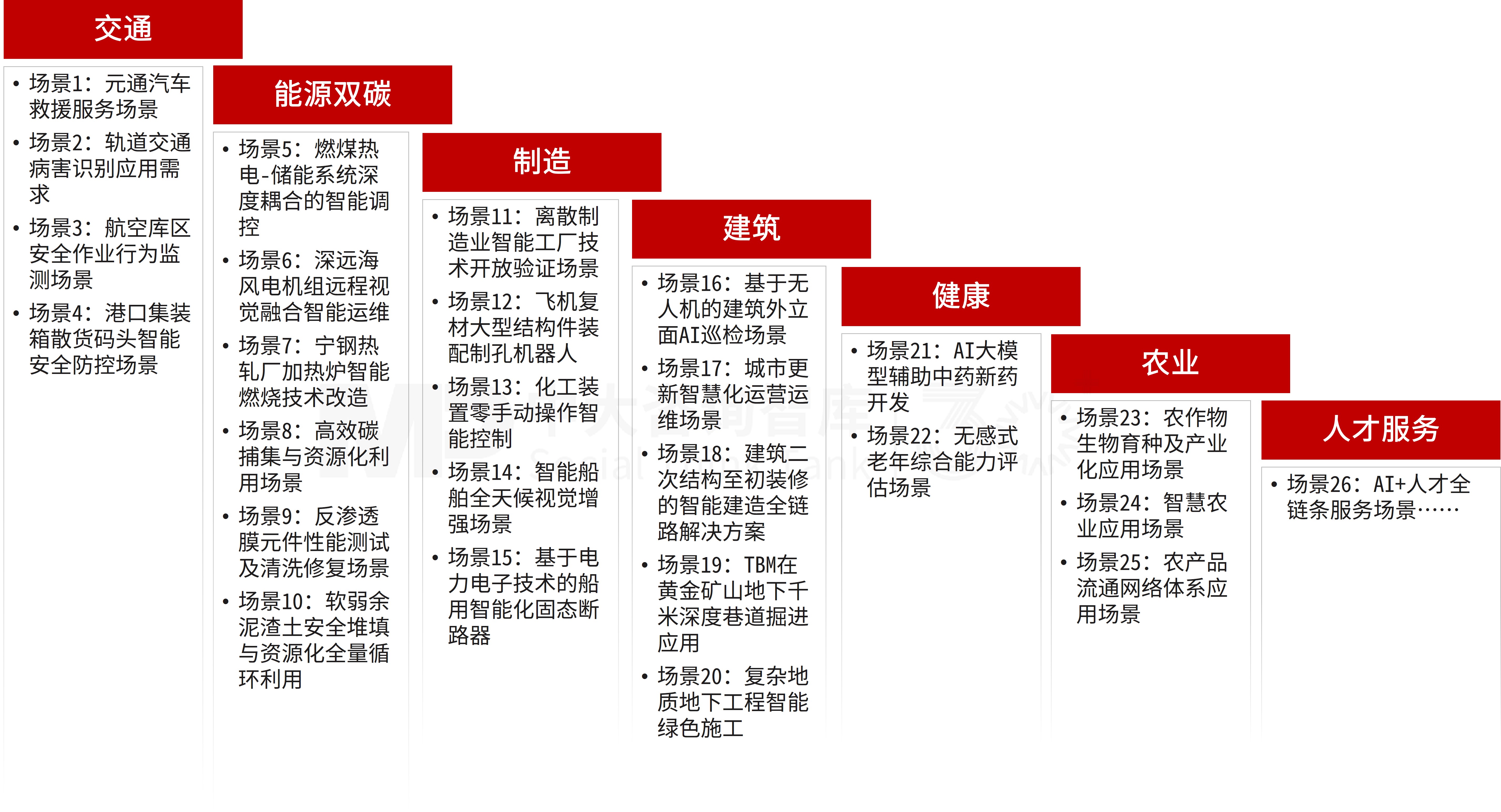 【深化改革系列】“十五五”前瞻——科技创新与产业创新深度融合,从“专利入库”到“市场变现” 【深化改革系列】“十五五”前瞻——科技创新与产业创新深度融合,从“专利入库”到“市场变现”