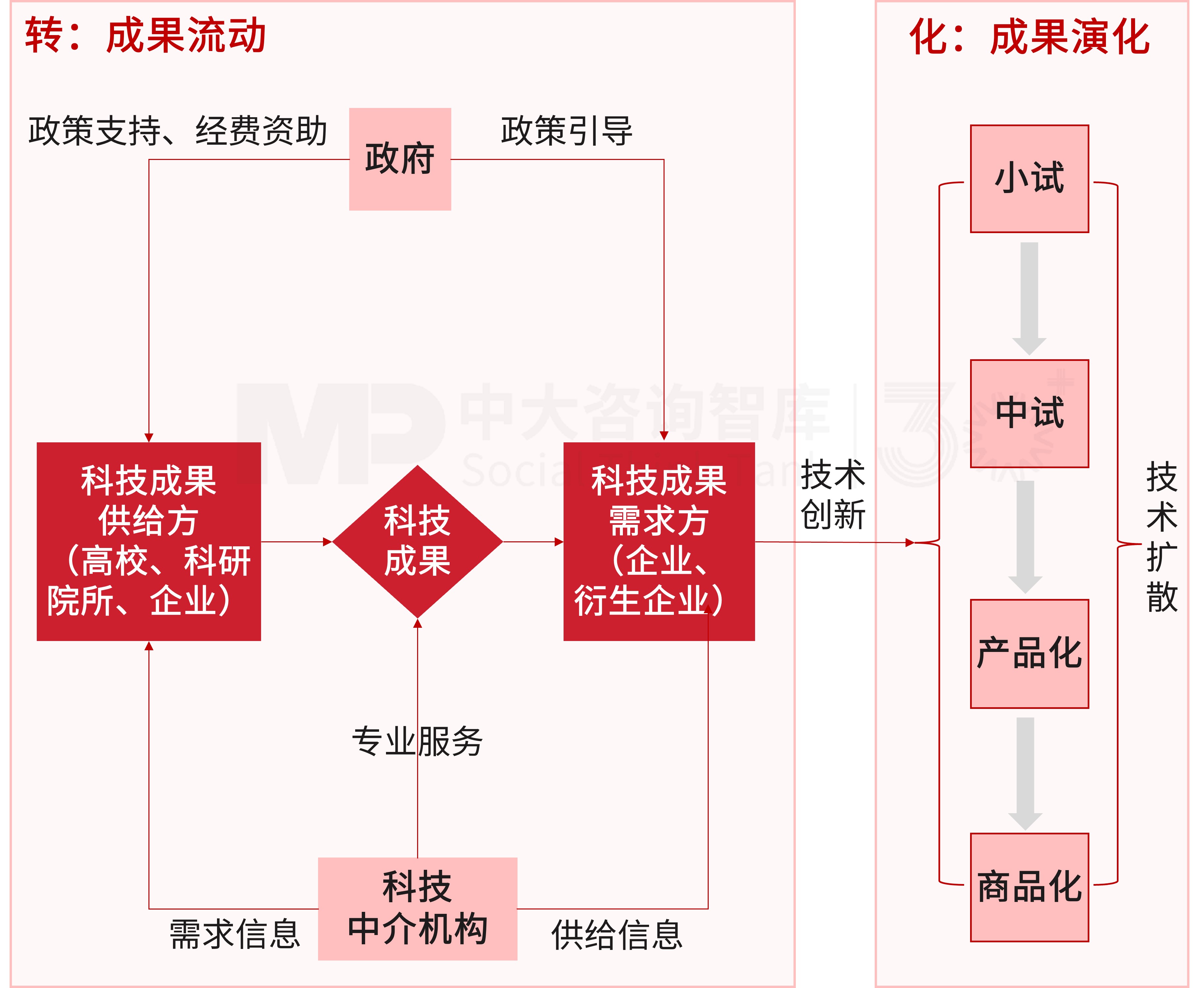 【深化改革系列】“十五五”前瞻——科技创新与产业创新深度融合,从“专利入库”到“市场变现” 【深化改革系列】“十五五”前瞻——科技创新与产业创新深度融合,从“专利入库”到“市场变现”