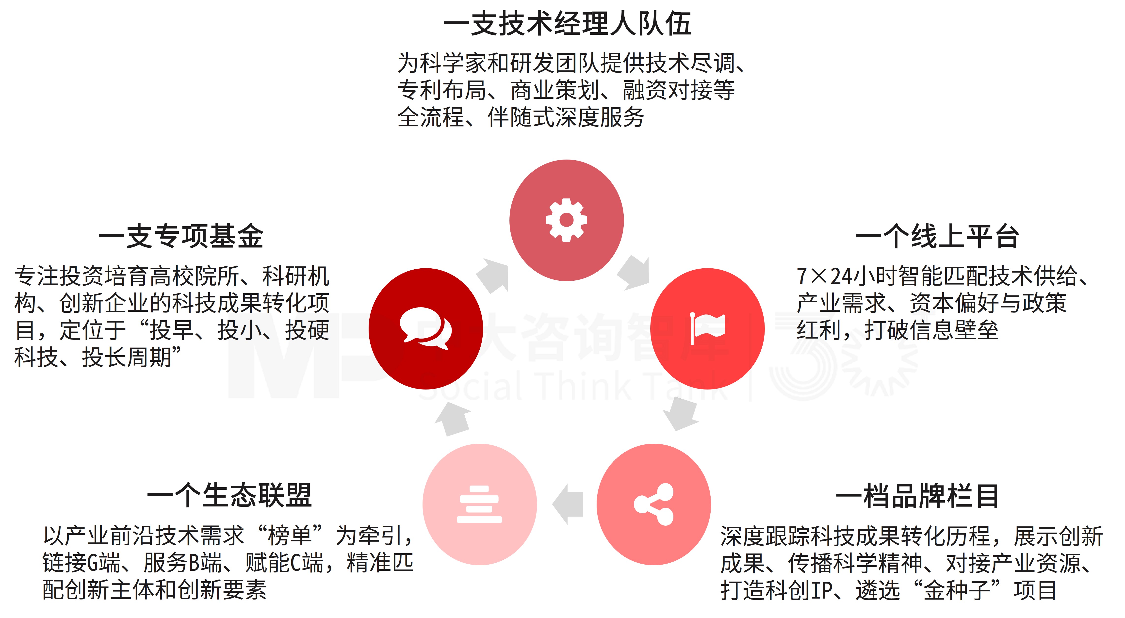 【深化改革系列】“十五五”前瞻——科技创新与产业创新深度融合,从“专利入库”到“市场变现” 【深化改革系列】“十五五”前瞻——科技创新与产业创新深度融合,从“专利入库”到“市场变现”