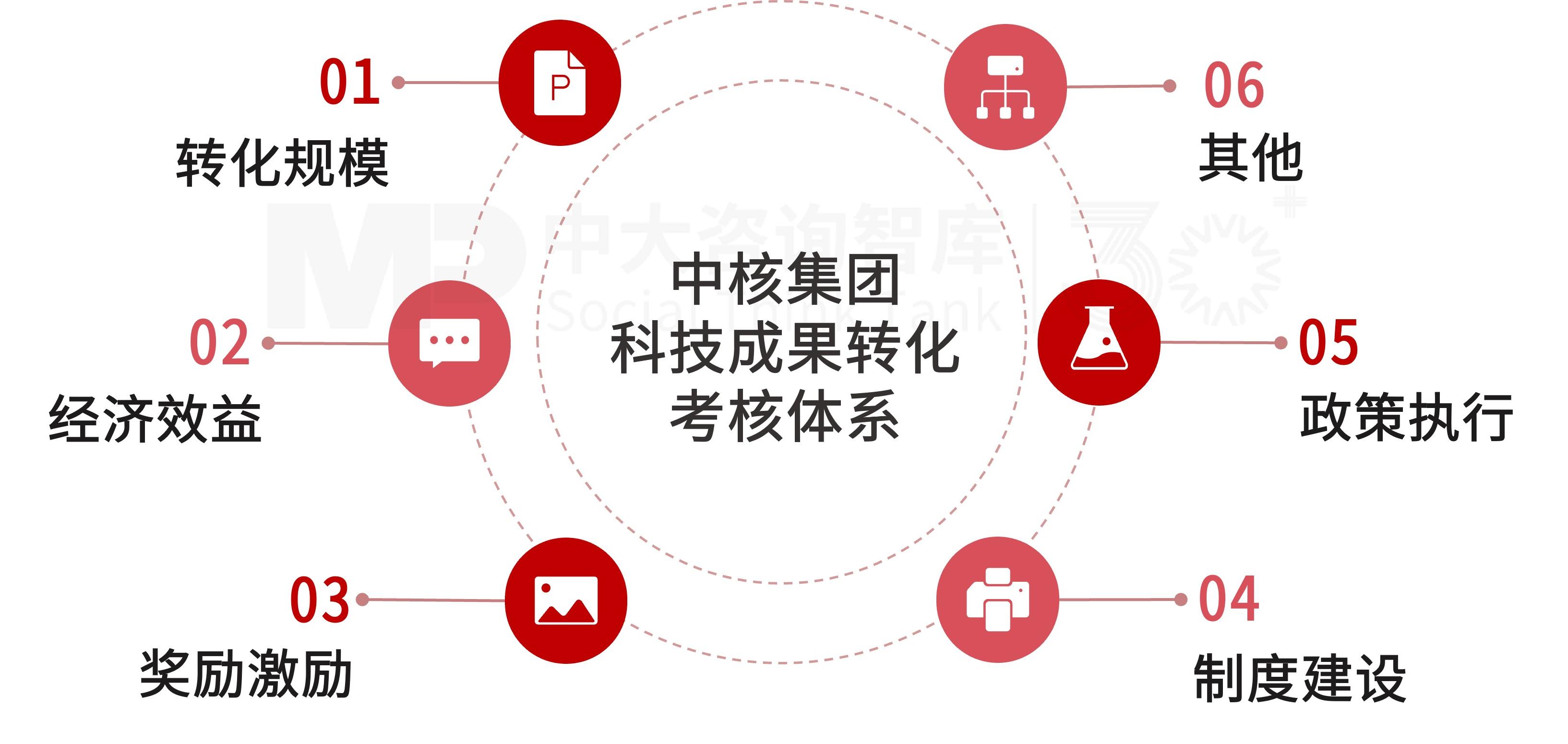 【深化改革系列】“十五五”前瞻——科技创新与产业创新深度融合,从“专利入库”到“市场变现” 【深化改革系列】“十五五”前瞻——科技创新与产业创新深度融合,从“专利入库”到“市场变现”
