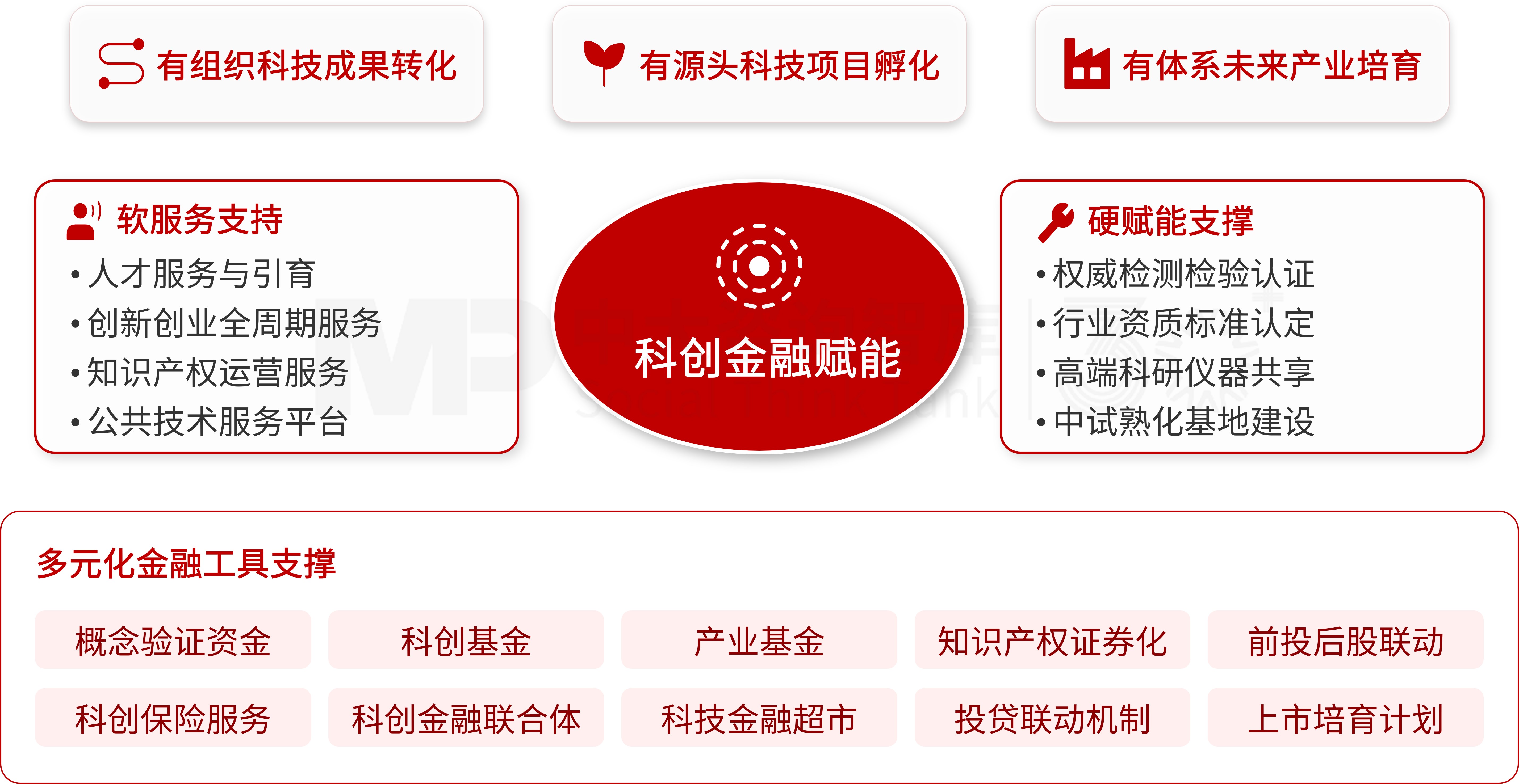 【深化改革系列】“十五五”前瞻——科技创新与产业创新深度融合,从“专利入库”到“市场变现” 【深化改革系列】“十五五”前瞻——科技创新与产业创新深度融合,从“专利入库”到“市场变现”
