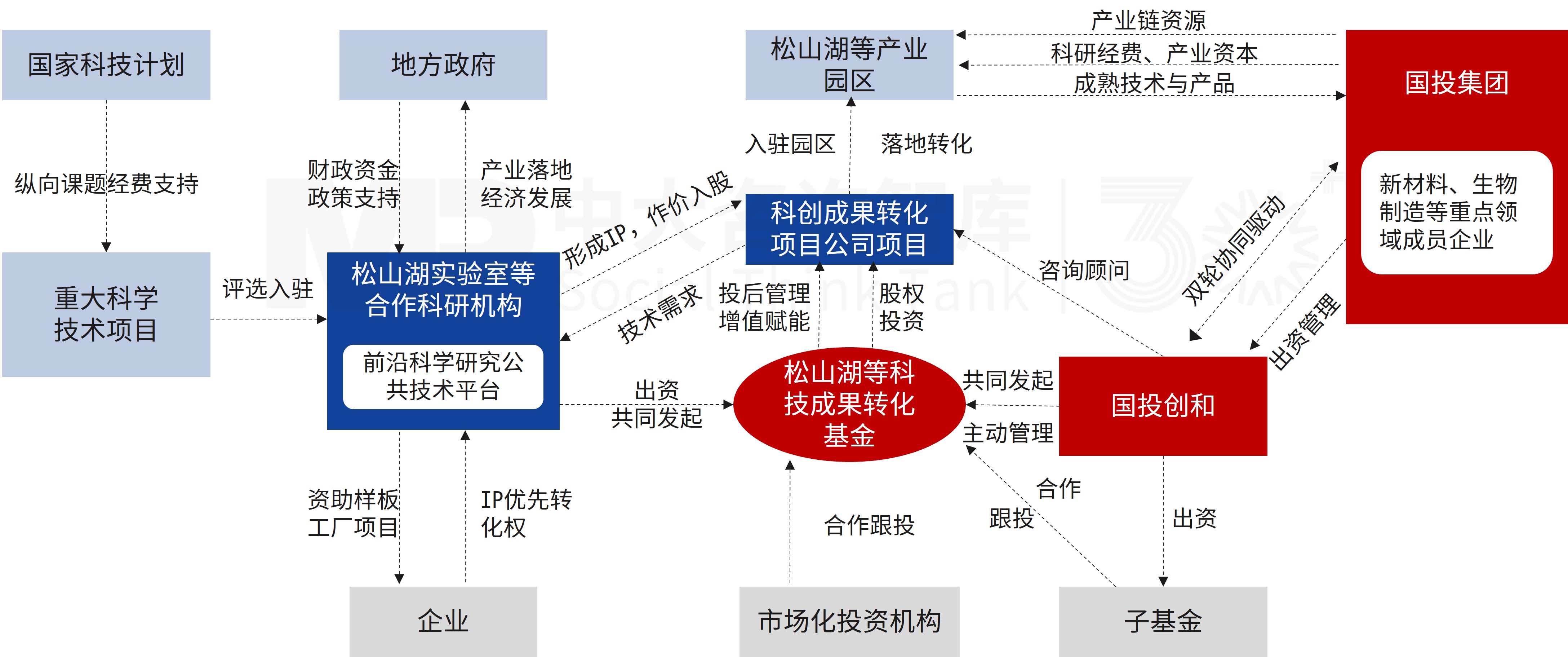 【深化改革系列】“十五五”前瞻——科技创新与产业创新深度融合,从“专利入库”到“市场变现” 【深化改革系列】“十五五”前瞻——科技创新与产业创新深度融合,从“专利入库”到“市场变现”
