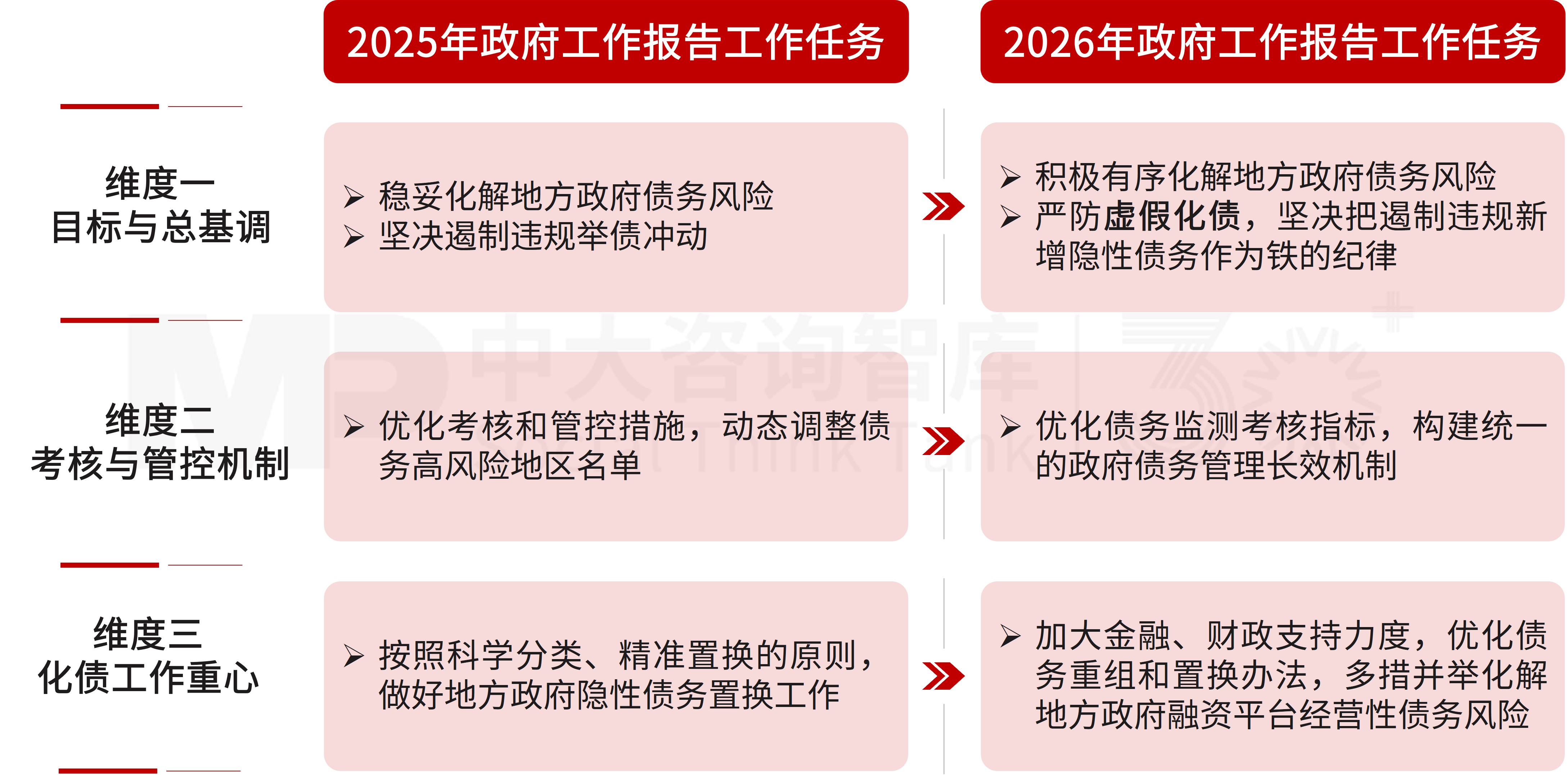 2026 两会定调!城投转型四大趋势,产业投资成破局核心 2026 两会定调!城投转型四大趋势,产业投资成破局核心