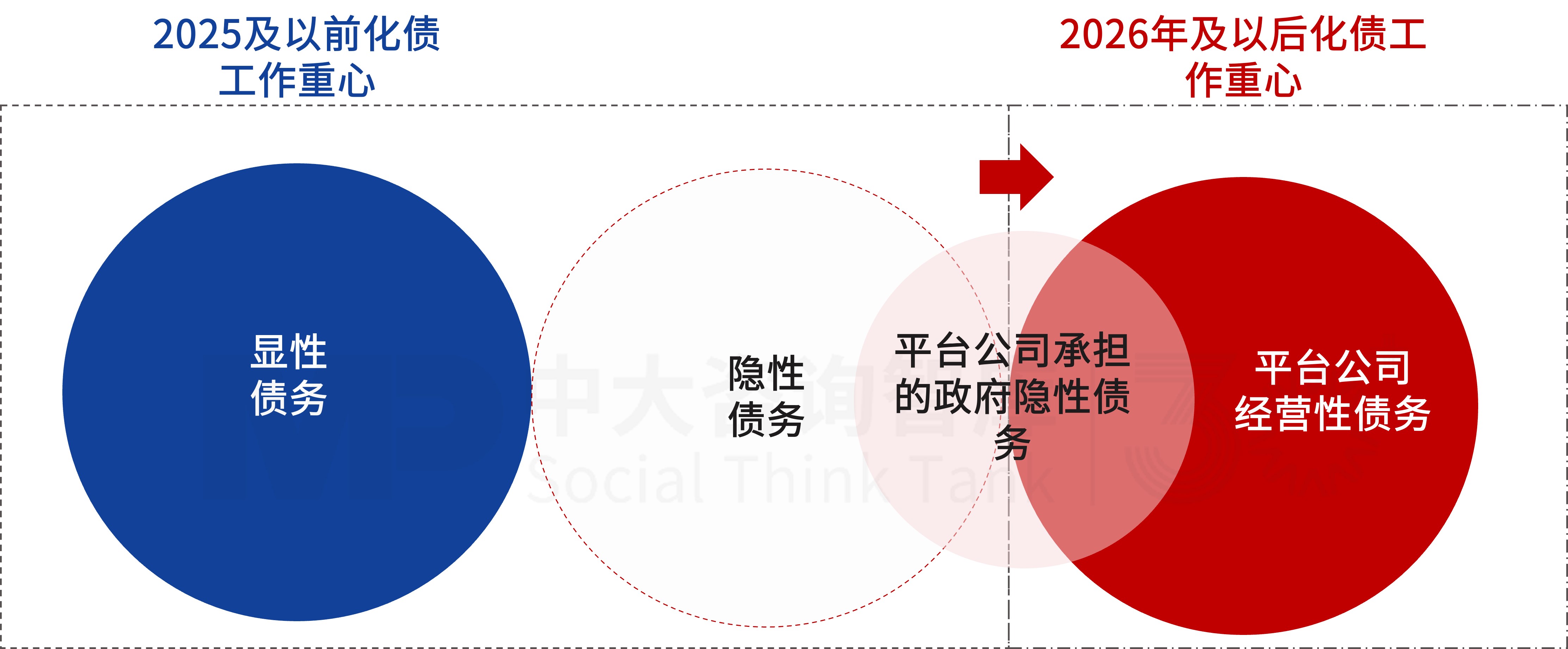 2026 两会定调!城投转型四大趋势,产业投资成破局核心 2026 两会定调!城投转型四大趋势,产业投资成破局核心