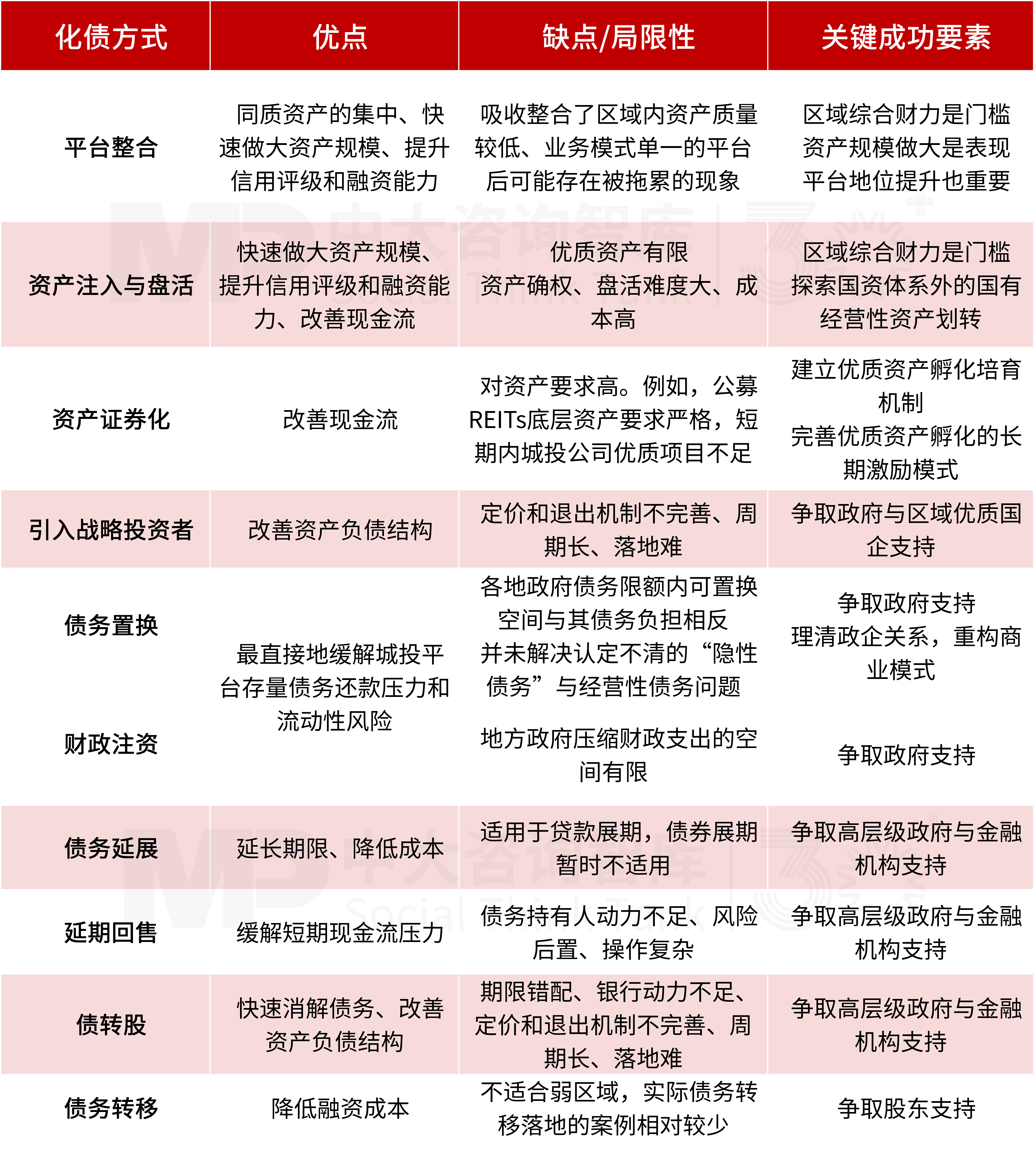 2026 两会定调!城投转型四大趋势,产业投资成破局核心 2026 两会定调!城投转型四大趋势,产业投资成破局核心
