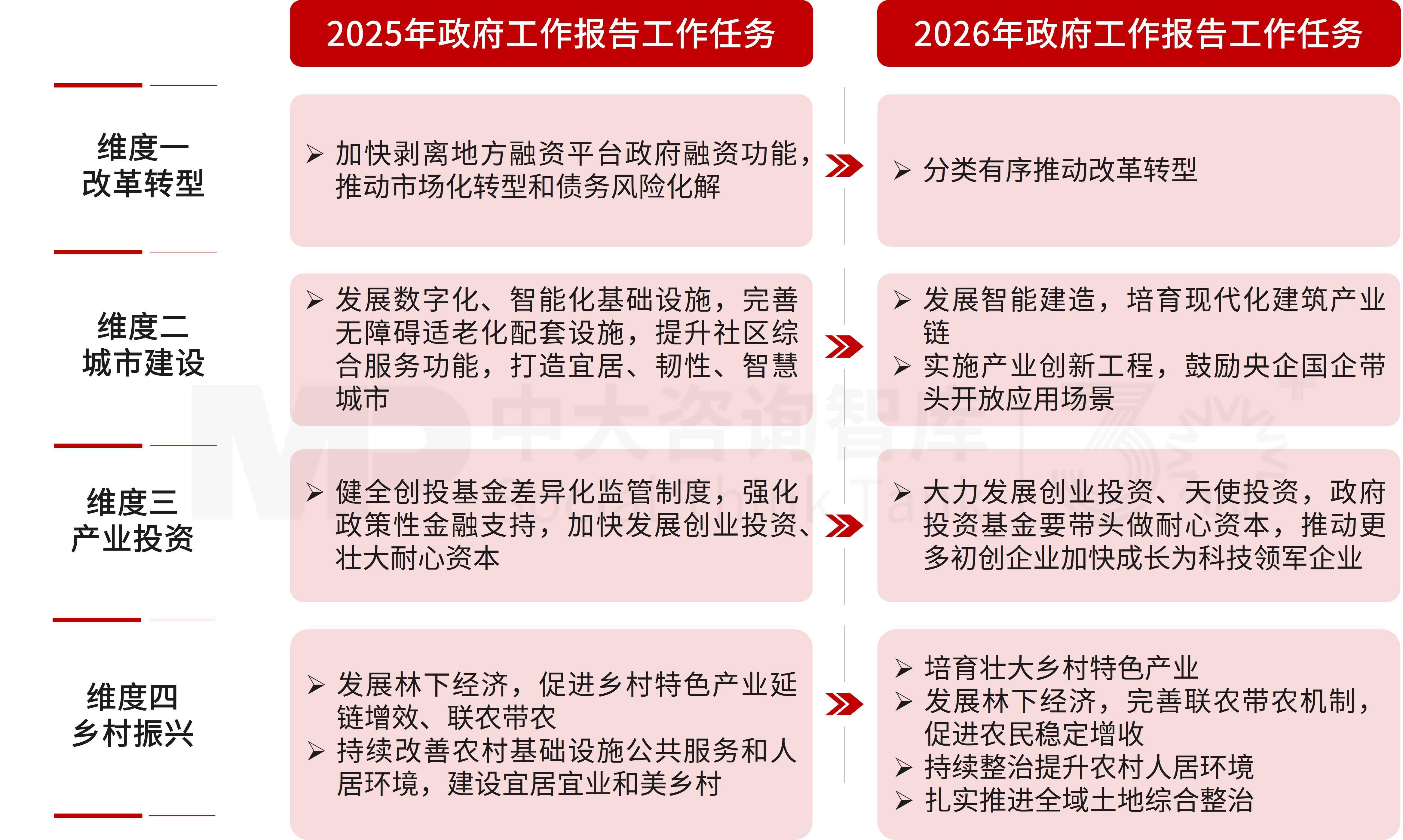 2026 两会定调!城投转型四大趋势,产业投资成破局核心 2026 两会定调!城投转型四大趋势,产业投资成破局核心