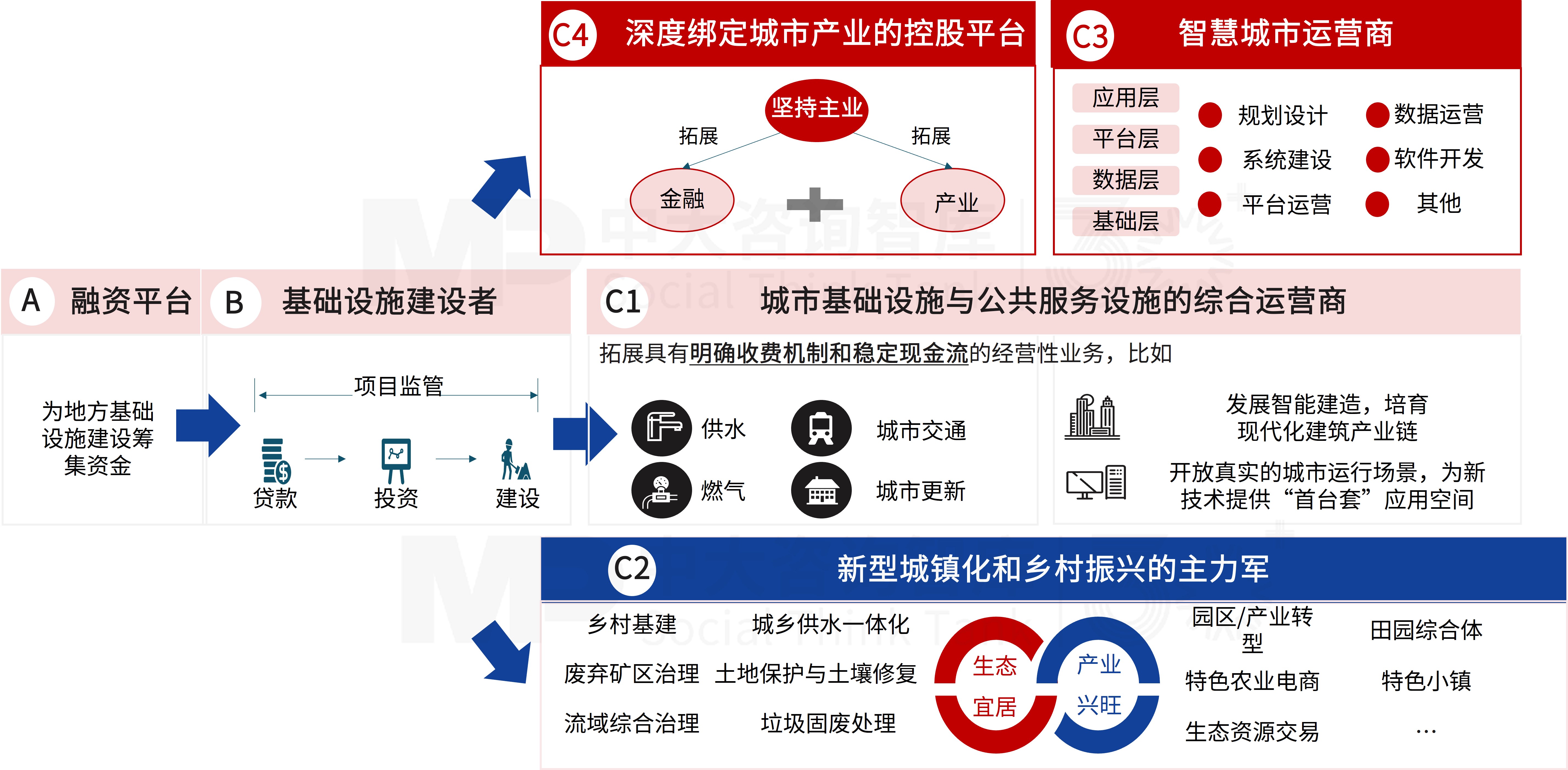 2026 两会定调!城投转型四大趋势,产业投资成破局核心 2026 两会定调!城投转型四大趋势,产业投资成破局核心