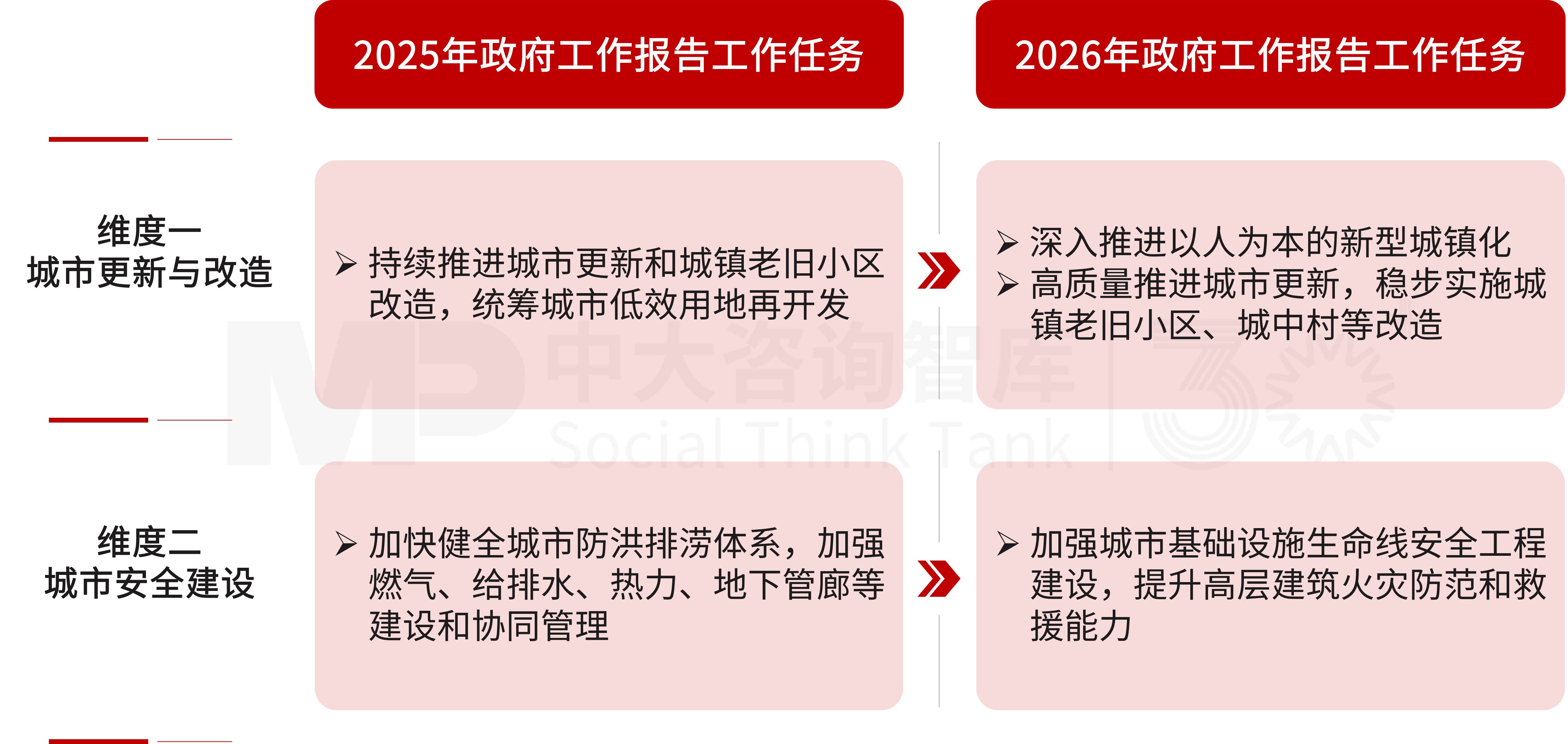 2026 两会定调!城投转型四大趋势,产业投资成破局核心 2026 两会定调!城投转型四大趋势,产业投资成破局核心