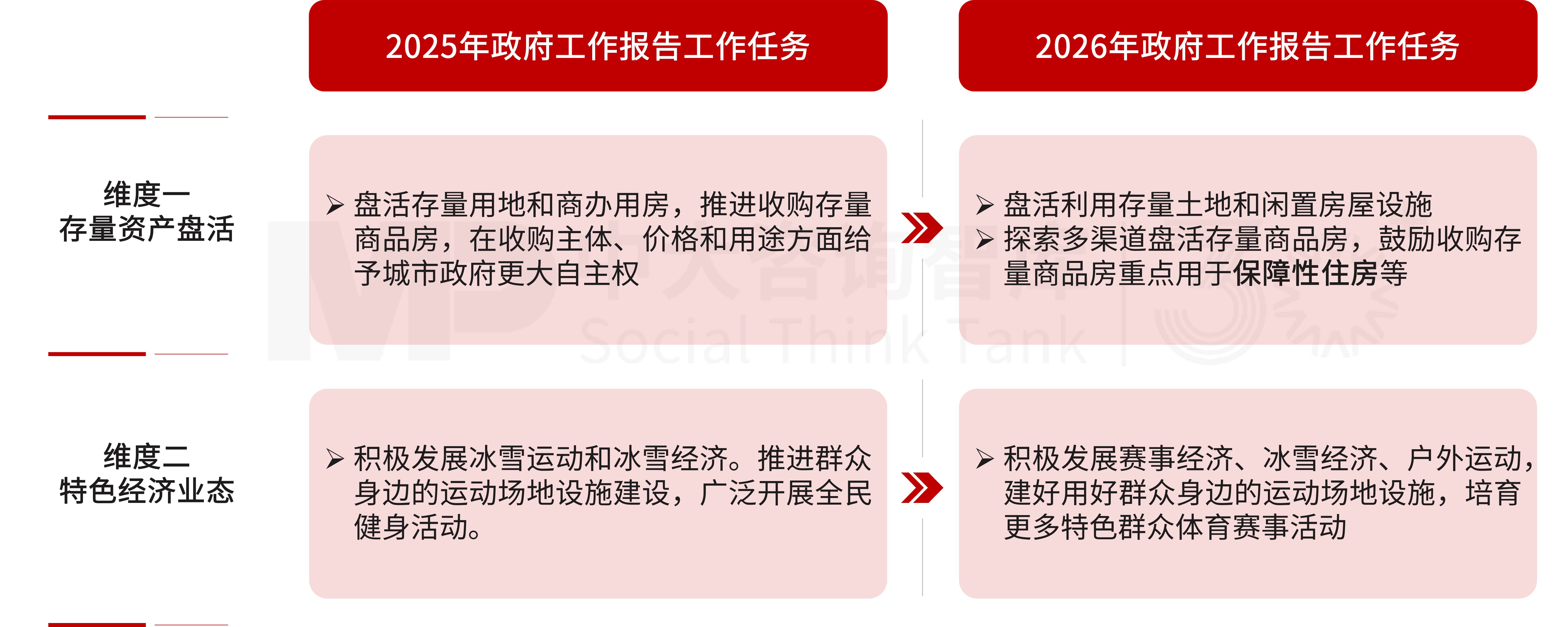 2026 两会定调!城投转型四大趋势,产业投资成破局核心 2026 两会定调!城投转型四大趋势,产业投资成破局核心