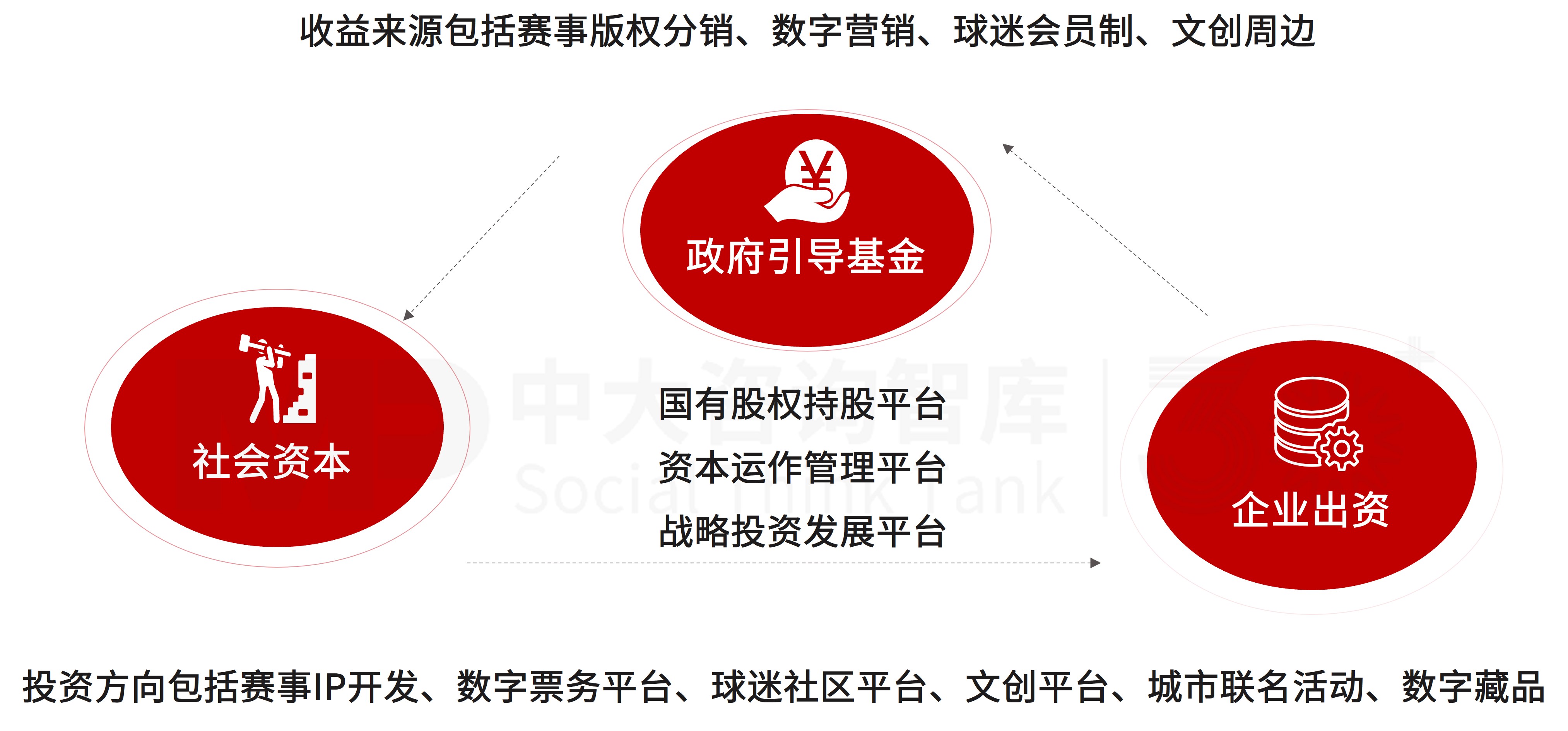 2026 两会定调!城投转型四大趋势,产业投资成破局核心 2026 两会定调!城投转型四大趋势,产业投资成破局核心