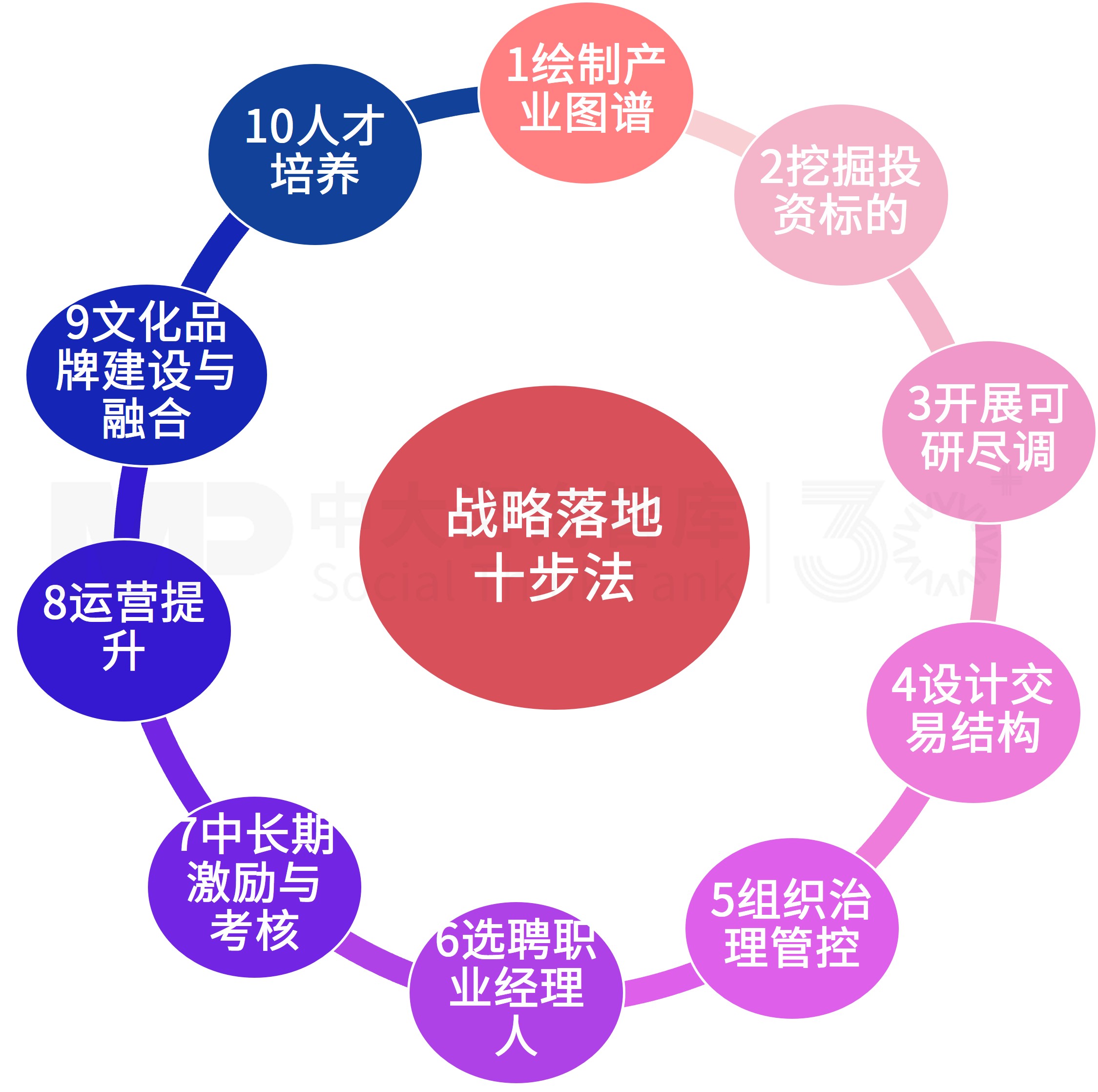 2026 两会定调!城投转型四大趋势,产业投资成破局核心 2026 两会定调!城投转型四大趋势,产业投资成破局核心