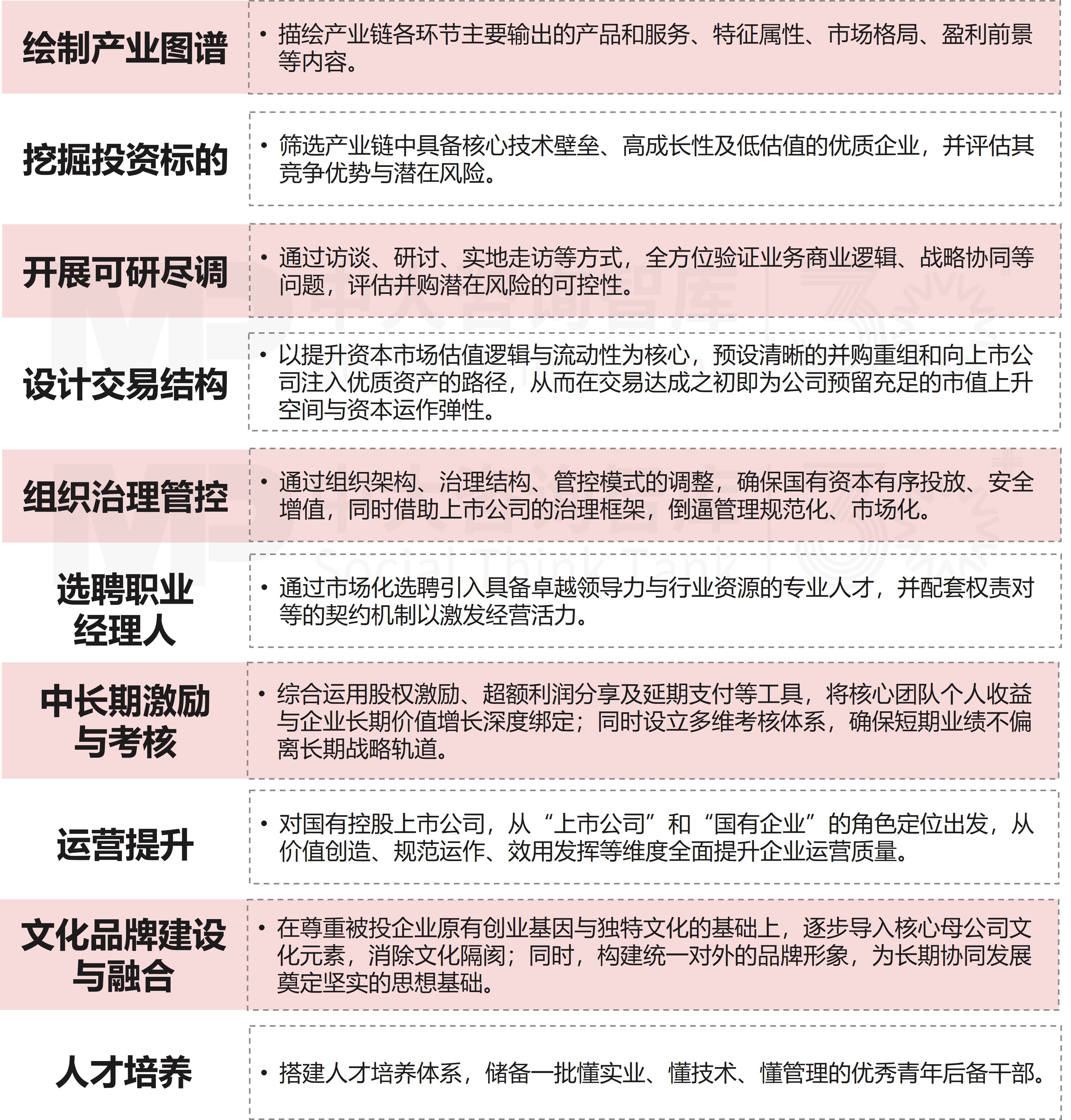 2026 两会定调!城投转型四大趋势,产业投资成破局核心 2026 两会定调!城投转型四大趋势,产业投资成破局核心