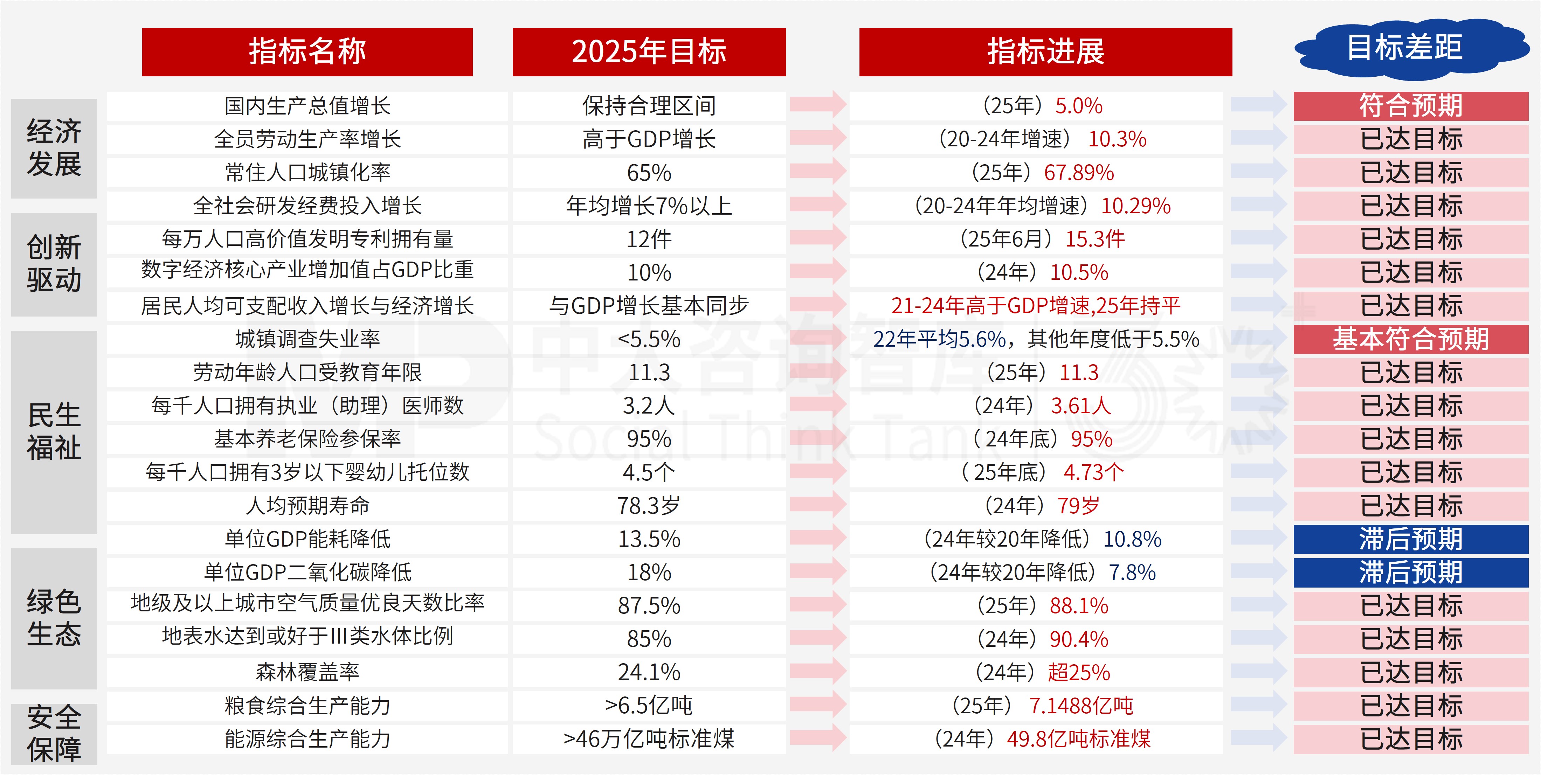 “十五五”规划纲要解读:四大赛道重构,企业如何顺势布局 “十五五”规划纲要解读:四大赛道重构,企业如何顺势布局