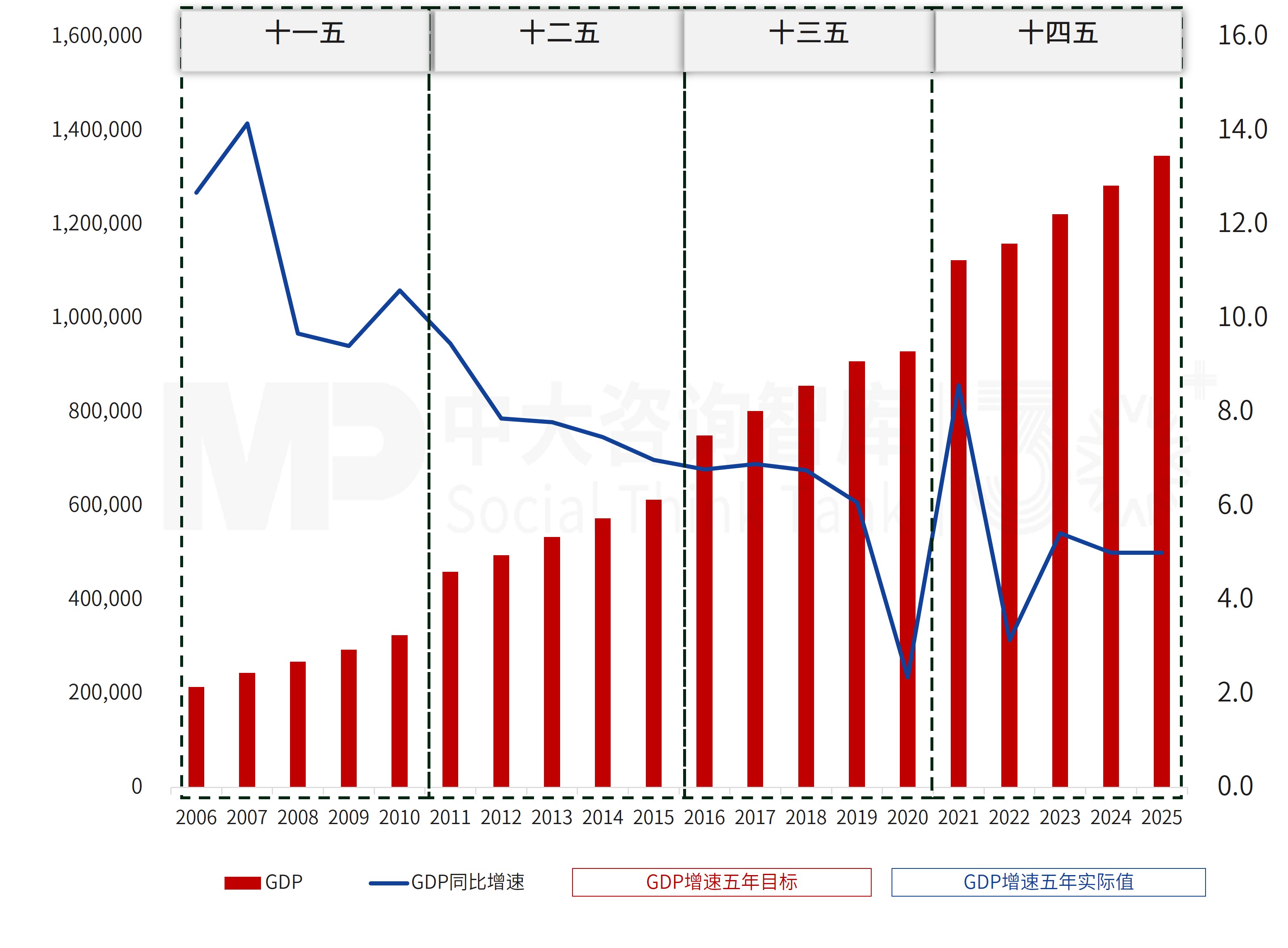 “十五五”规划纲要解读:四大赛道重构,企业如何顺势布局 “十五五”规划纲要解读:四大赛道重构,企业如何顺势布局