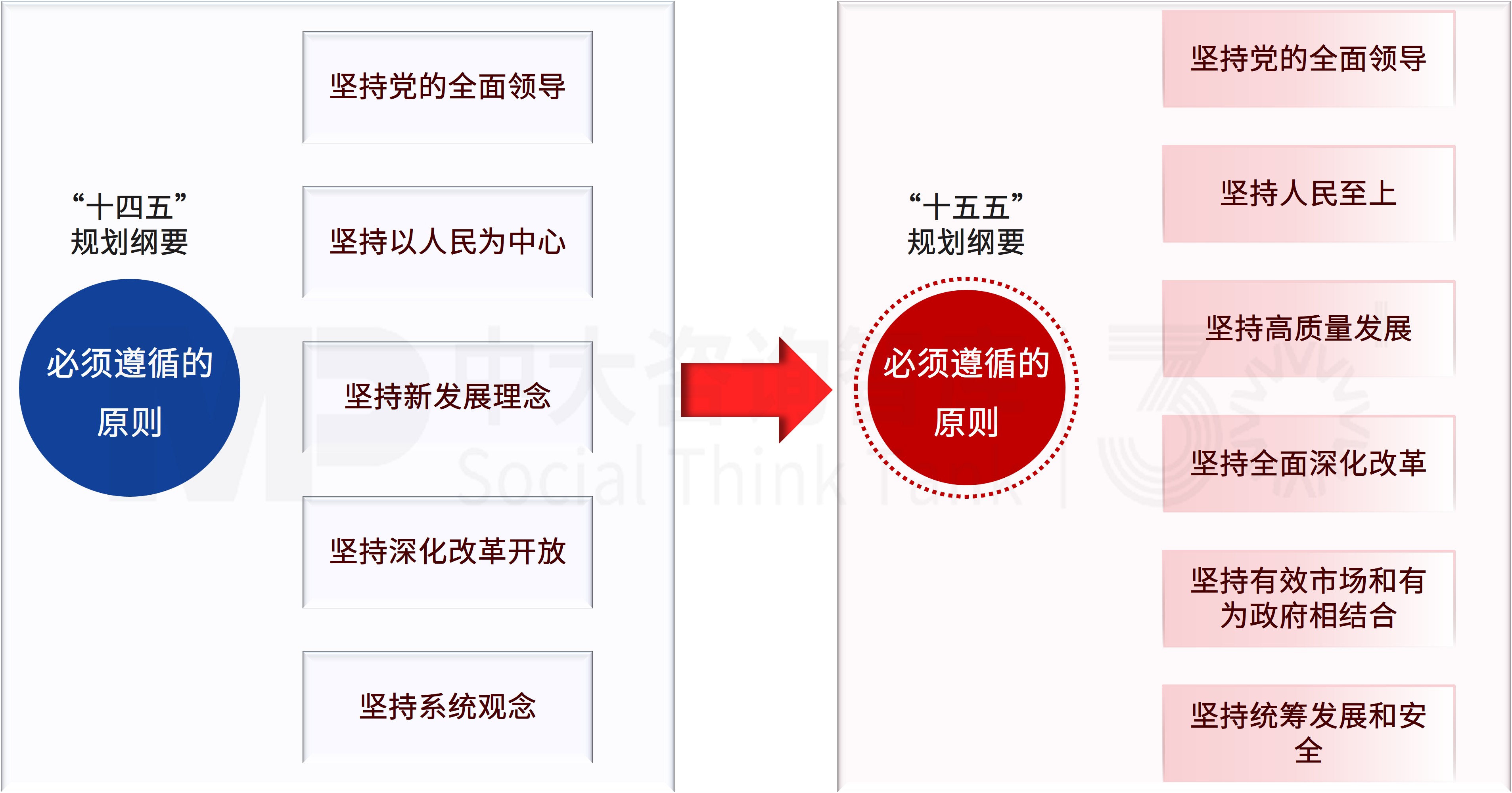 “十五五”规划纲要解读:四大赛道重构,企业如何顺势布局 “十五五”规划纲要解读:四大赛道重构,企业如何顺势布局