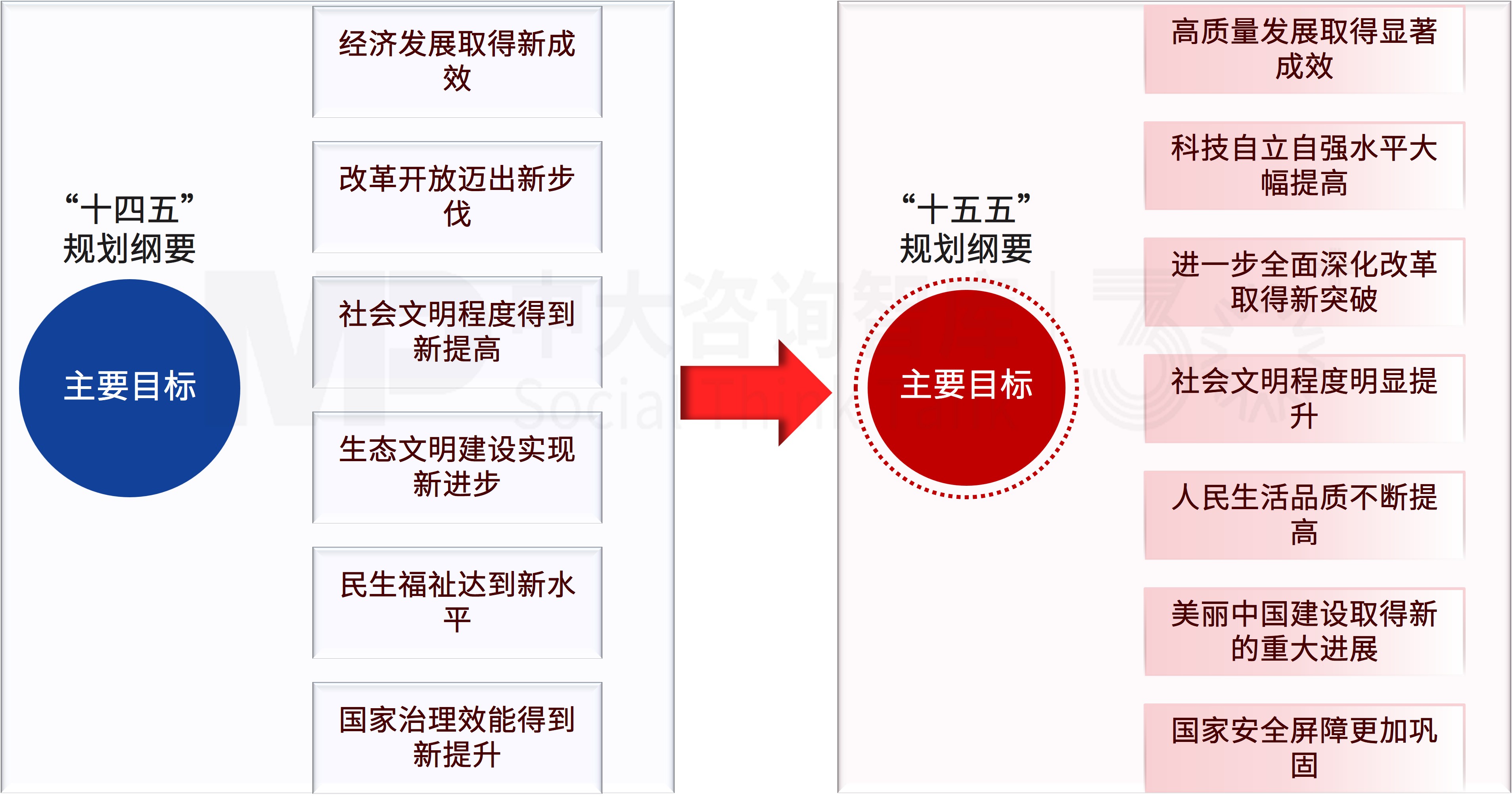 “十五五”规划纲要解读:四大赛道重构,企业如何顺势布局 “十五五”规划纲要解读:四大赛道重构,企业如何顺势布局