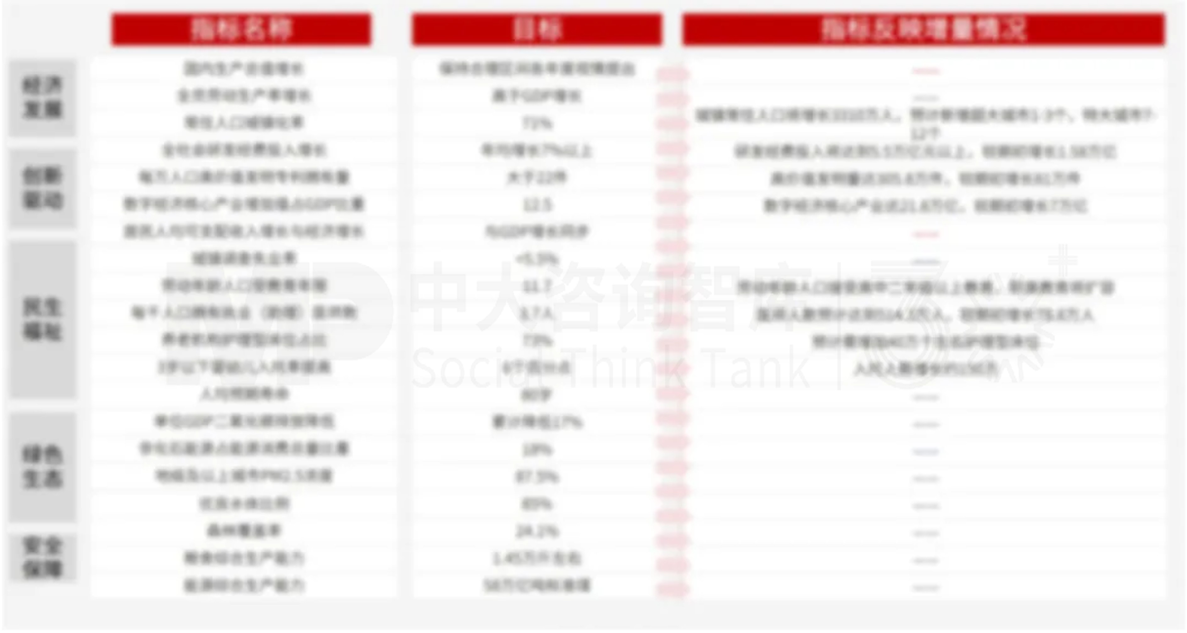 “十五五”规划纲要解读:四大赛道重构,企业如何顺势布局 “十五五”规划纲要解读:四大赛道重构,企业如何顺势布局