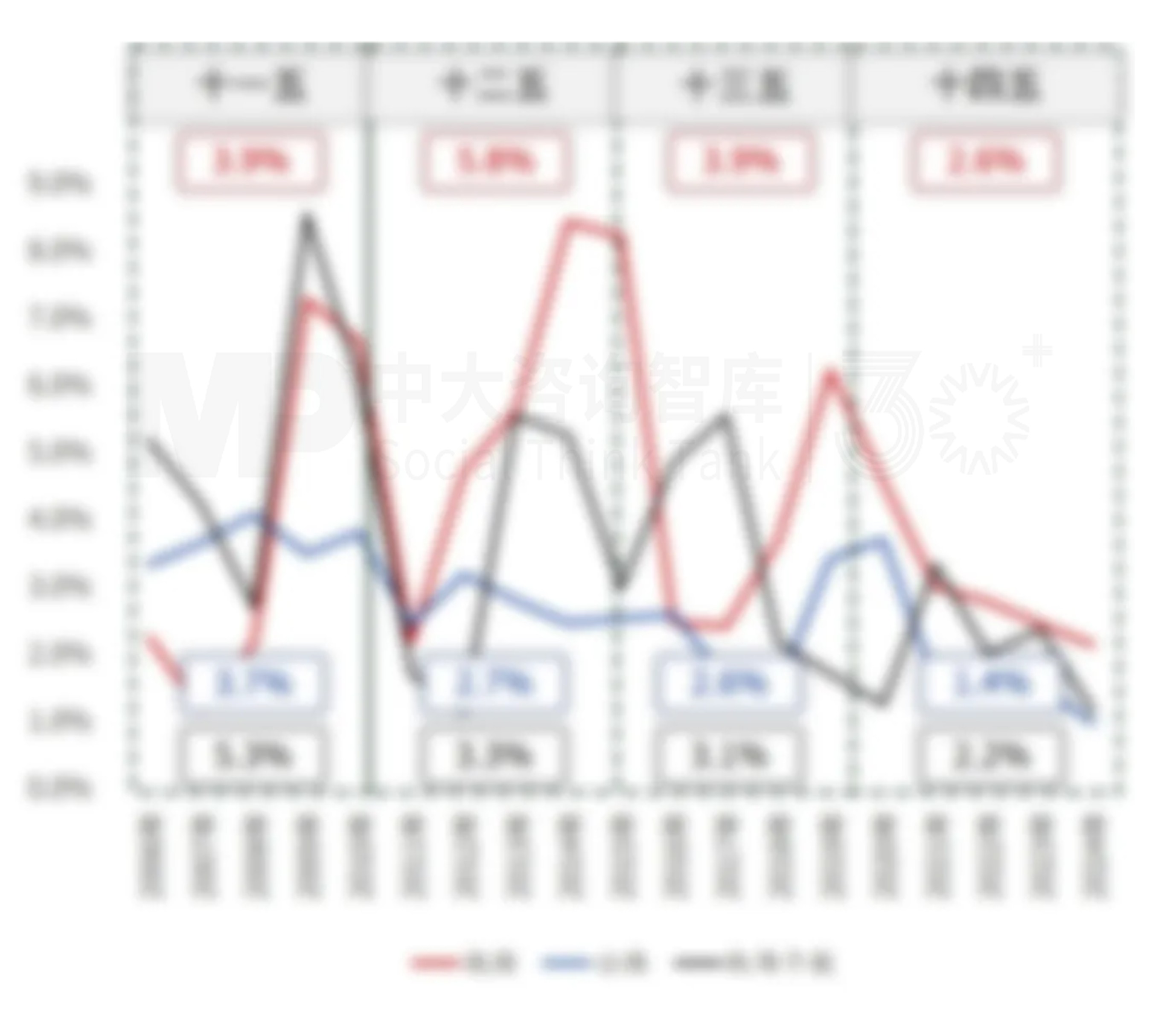 “十五五”规划纲要解读:四大赛道重构,企业如何顺势布局 “十五五”规划纲要解读:四大赛道重构,企业如何顺势布局