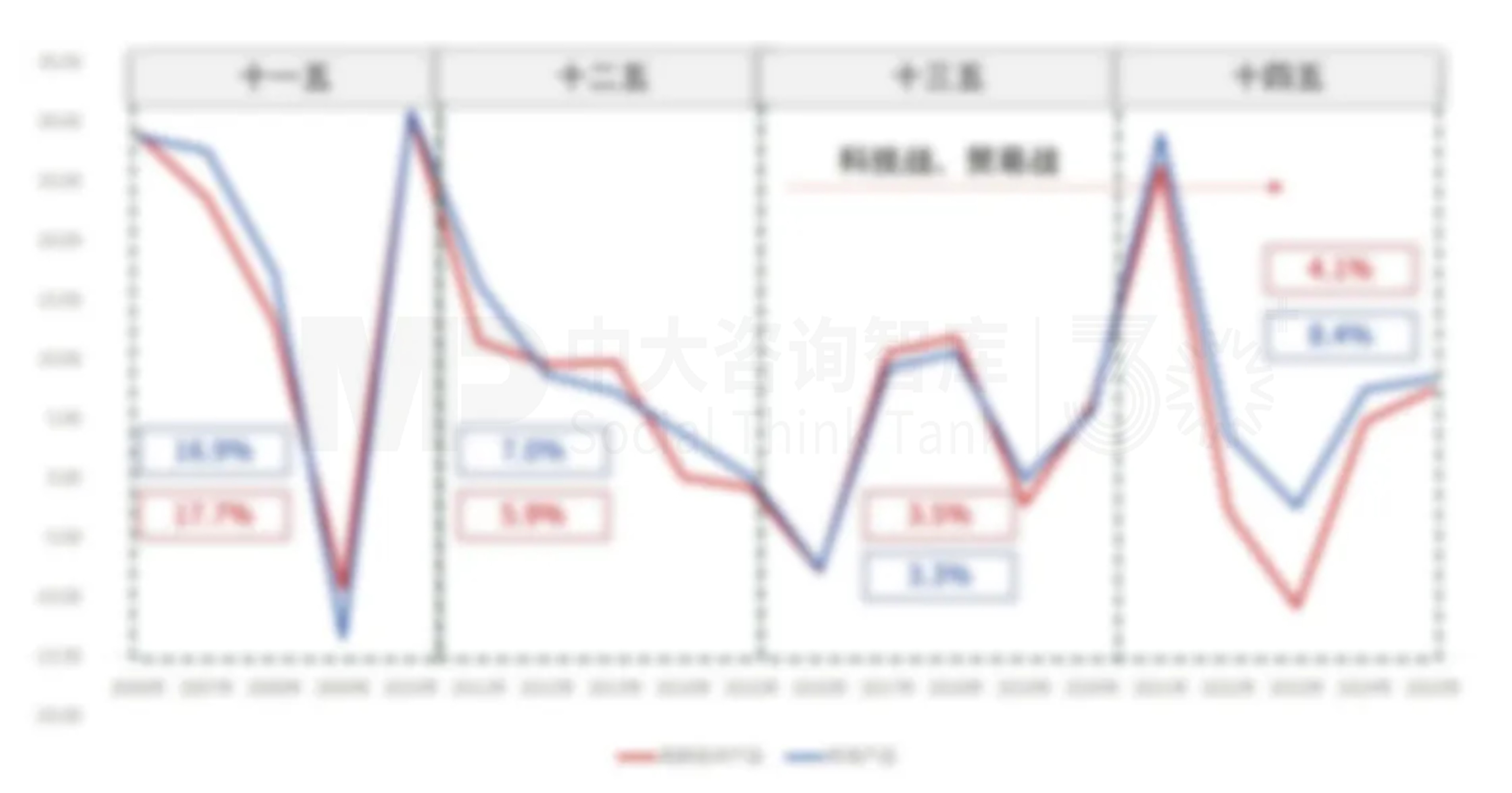 “十五五”规划纲要解读:四大赛道重构,企业如何顺势布局 “十五五”规划纲要解读:四大赛道重构,企业如何顺势布局