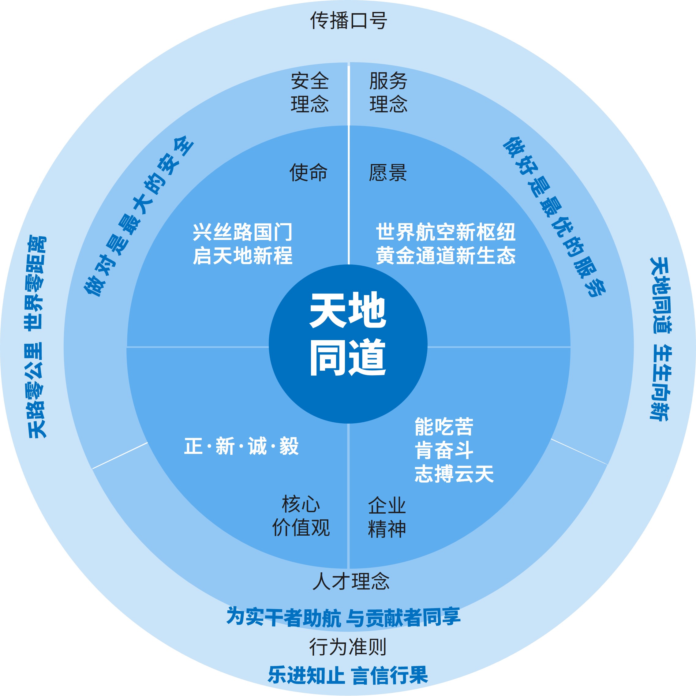 兴丝路国门·启天地新程 | 中大咨询助力新疆机场集团企业文化焕新升级 兴丝路国门·启天地新程 | 中大咨询助力新疆机场集团企业文化焕新升级