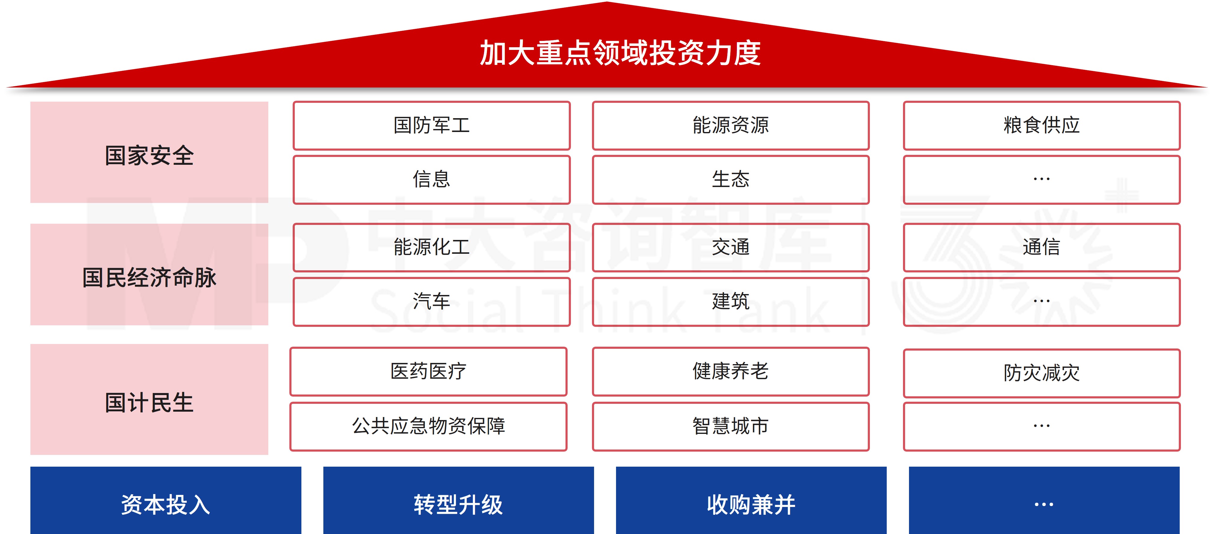 【深化改革系列】“十五五”透视——深化国资国企战略重组，聚焦“三个集中”增强核心功能，提升核心竞争力