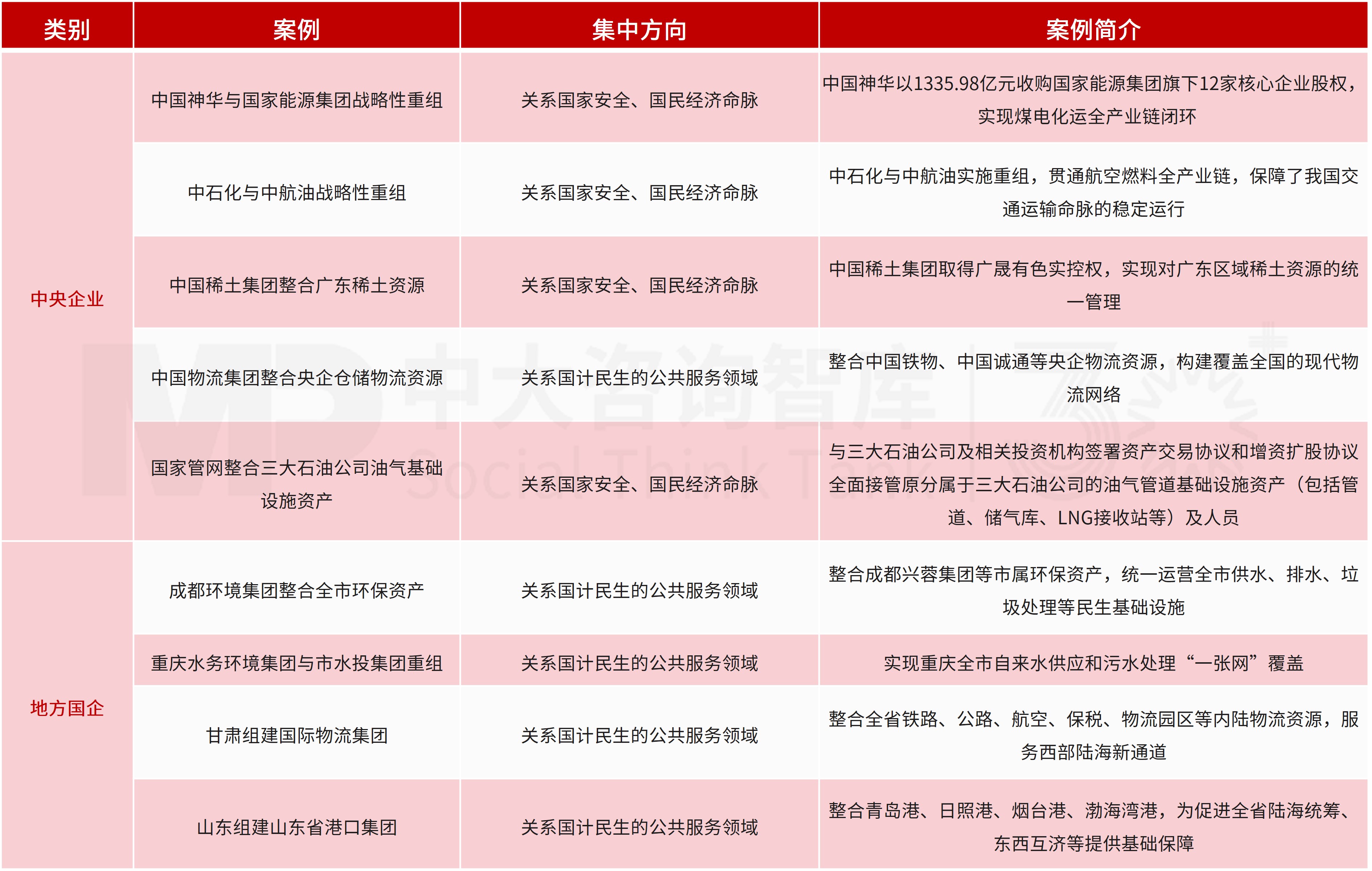 【深化改革系列】“十五五”透视——深化国资国企战略重组，聚焦“三个集中”增强核心功能，提升核心竞争力
