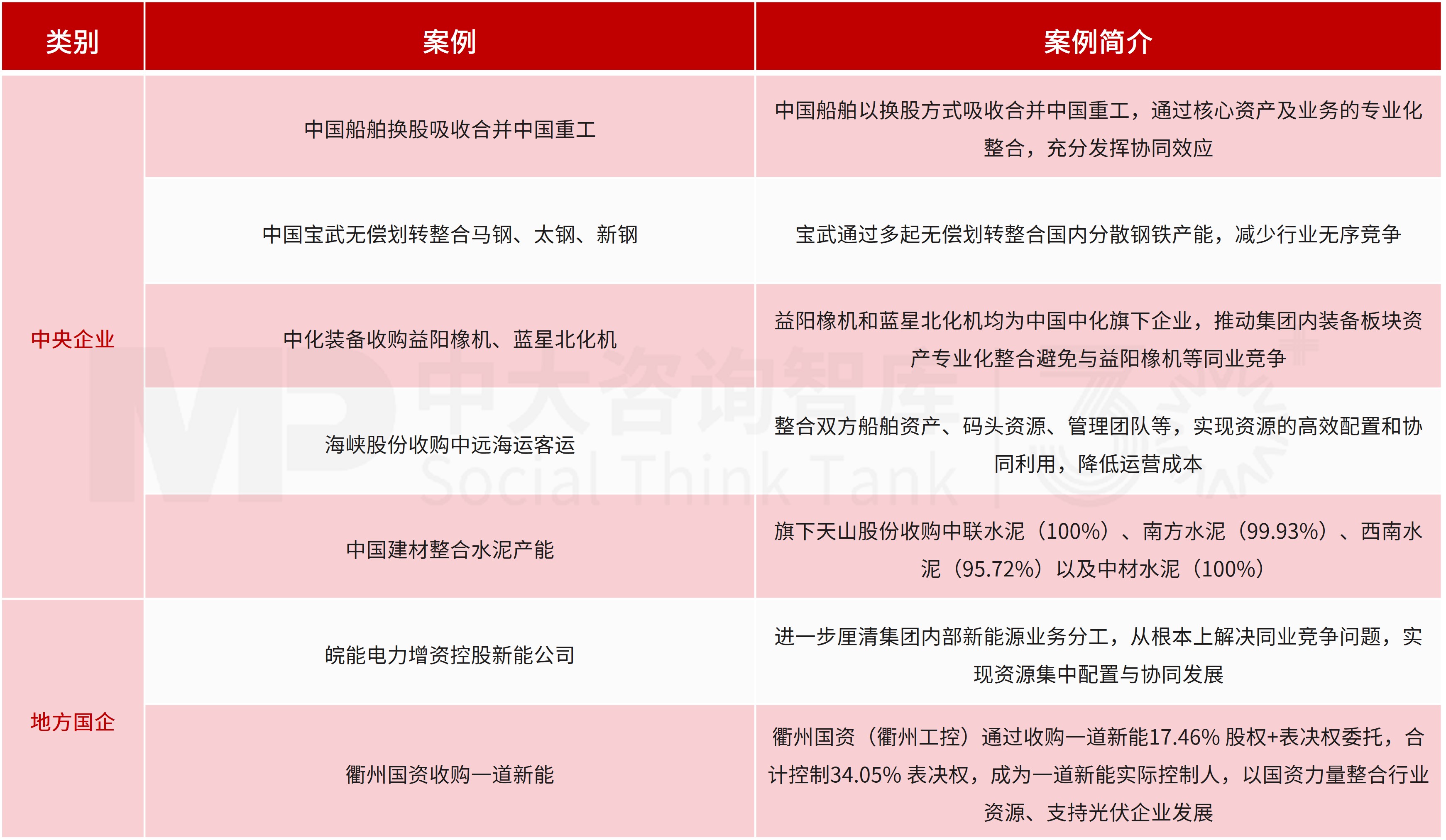 【深化改革系列】“十五五”透视——深化国资国企战略重组，聚焦“三个集中”增强核心功能，提升核心竞争力