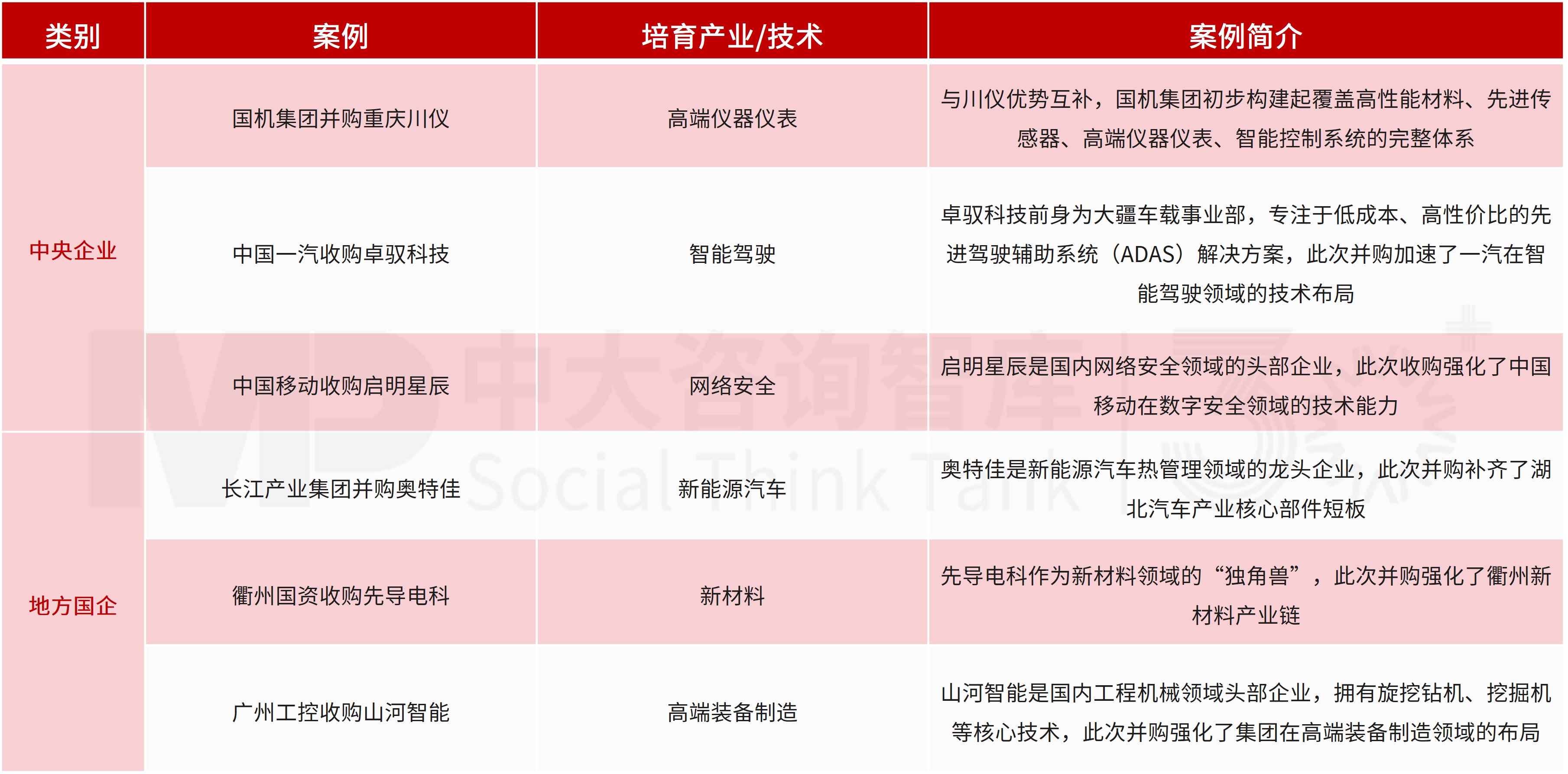 【深化改革系列】“十五五”透视——深化国资国企战略重组，聚焦“三个集中”增强核心功能，提升核心竞争力