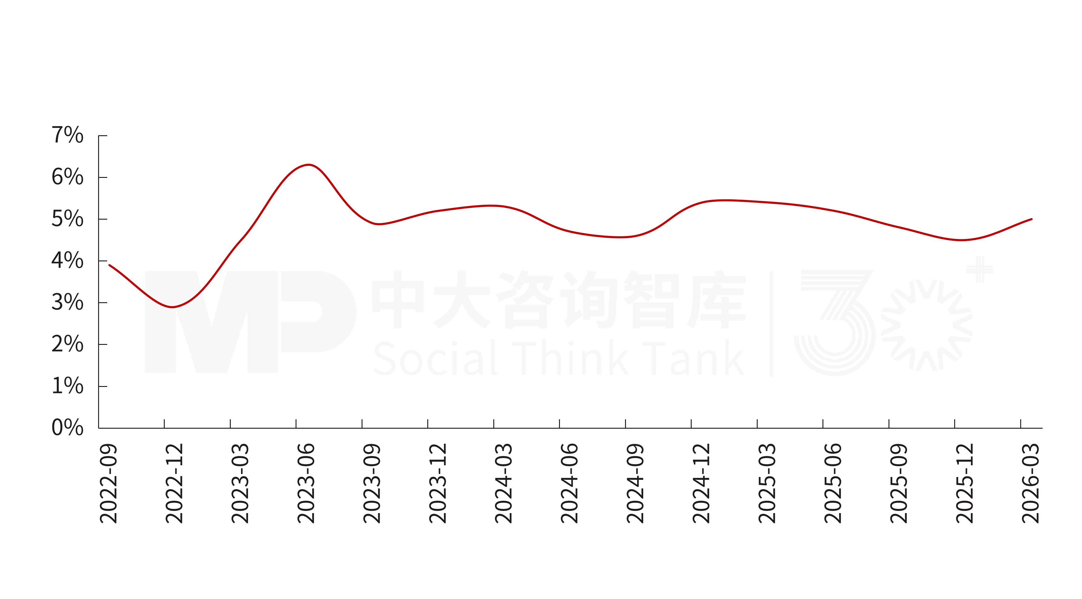 2026年一季度宏观经济解读：供需双端回暖，经济韧性凸显
