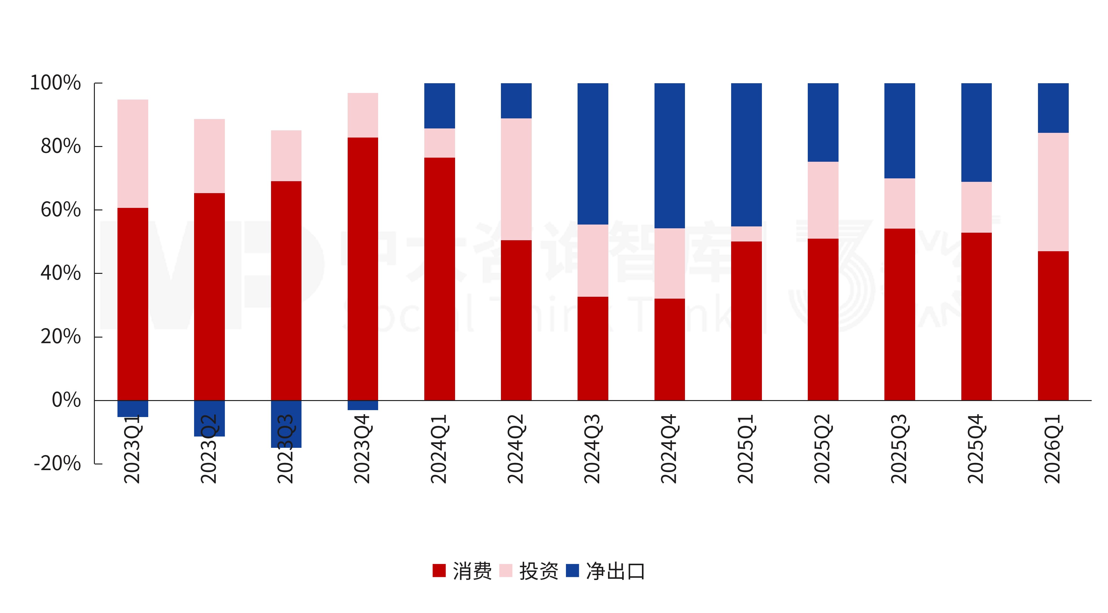 2026年一季度宏观经济解读：供需双端回暖，经济韧性凸显