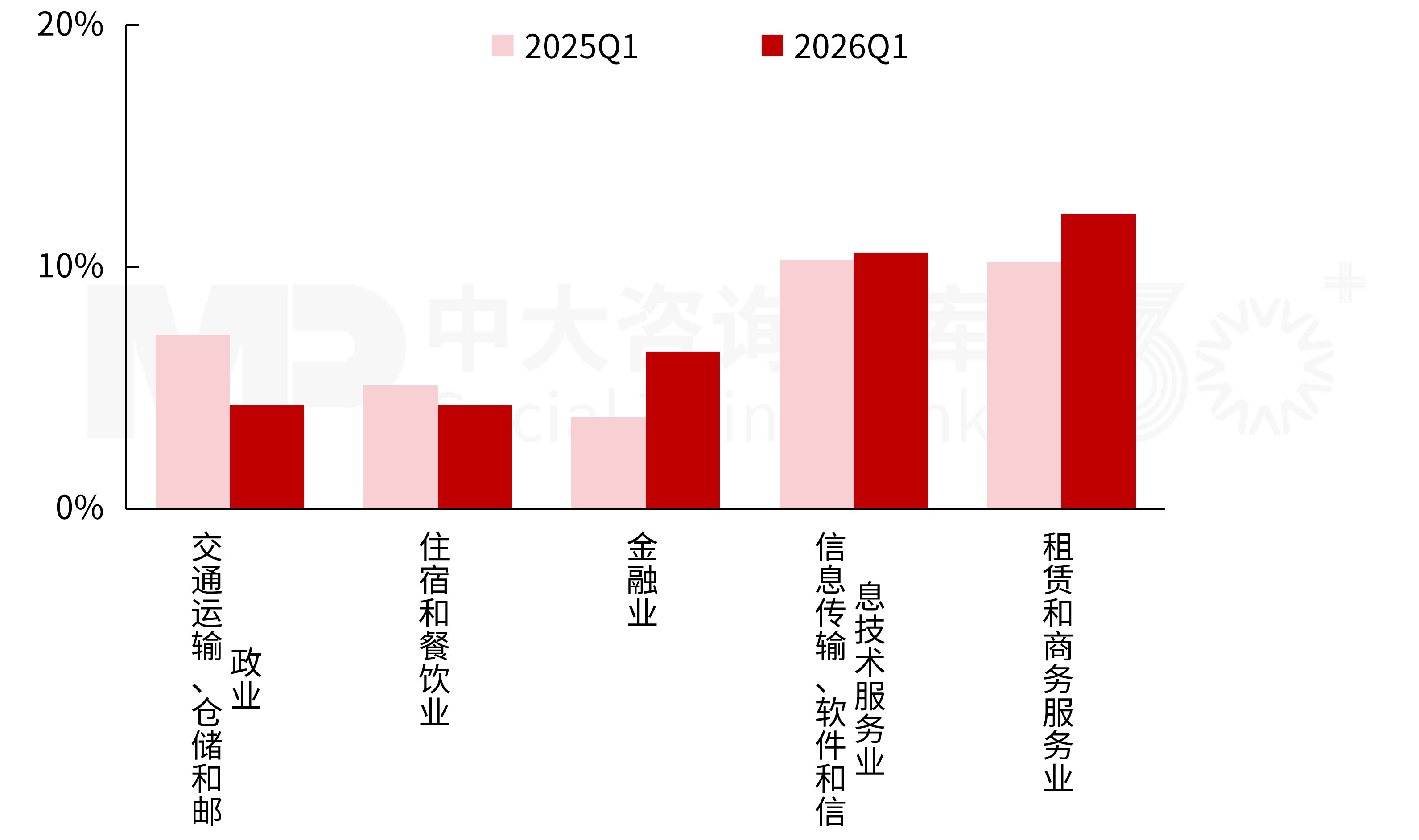 2026年一季度宏观经济解读：供需双端回暖，经济韧性凸显