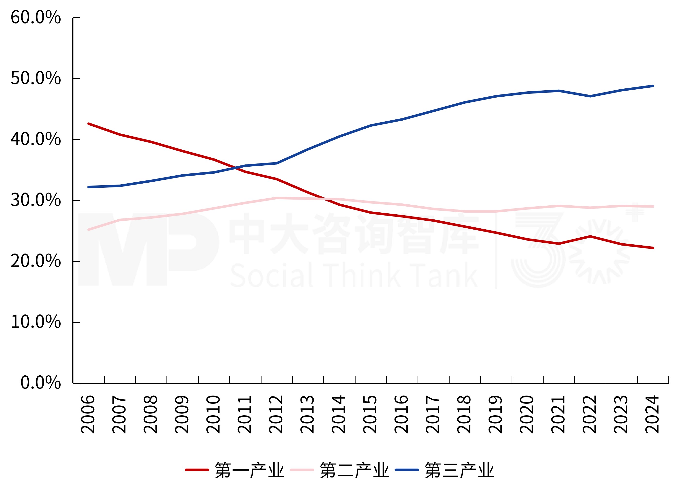 2026年一季度宏观经济解读：供需双端回暖，经济韧性凸显