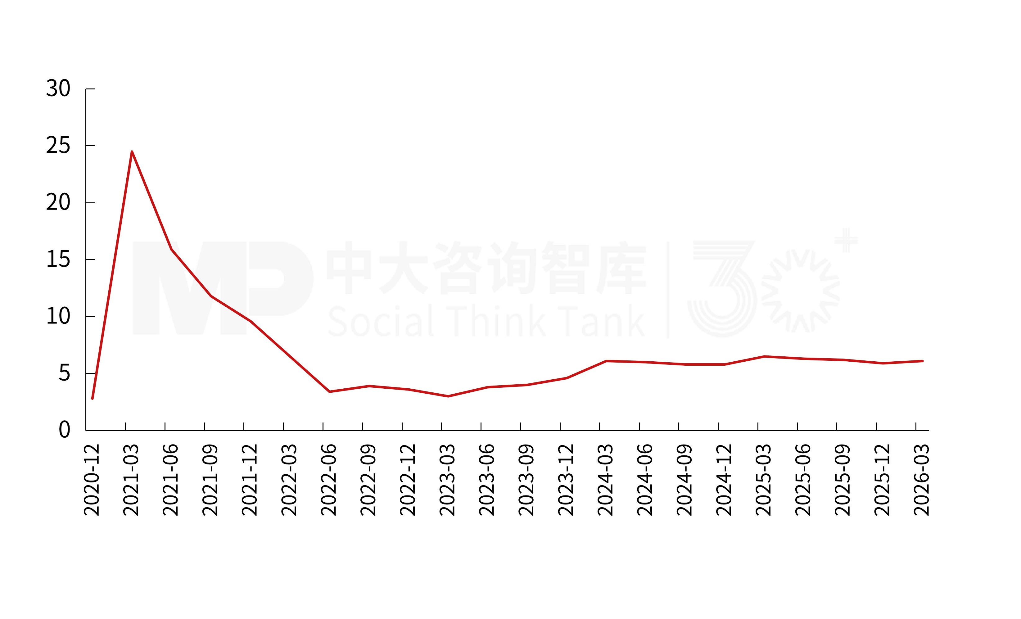 2026年一季度宏观经济解读：供需双端回暖，经济韧性凸显