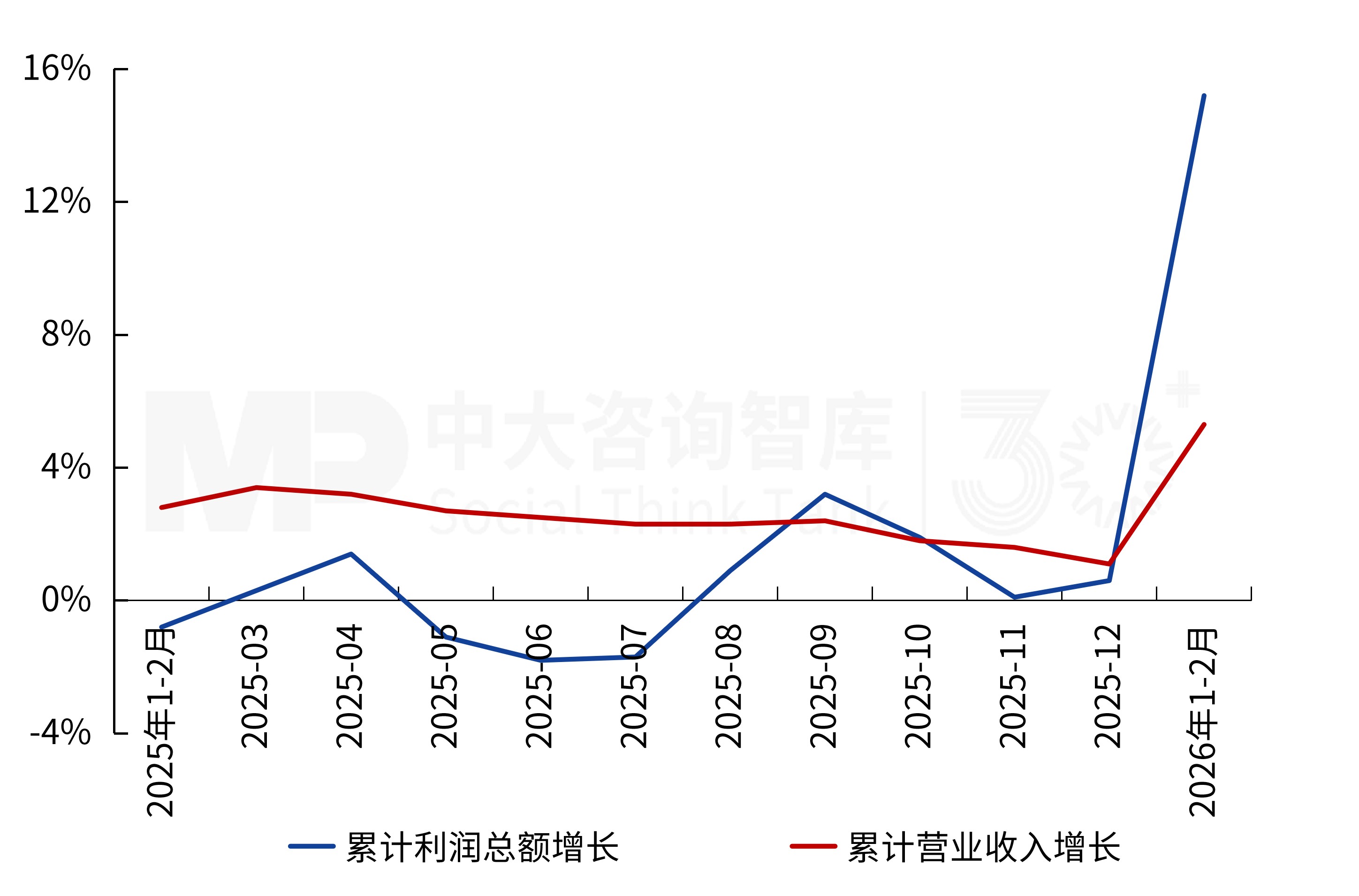 2026年一季度宏观经济解读：供需双端回暖，经济韧性凸显