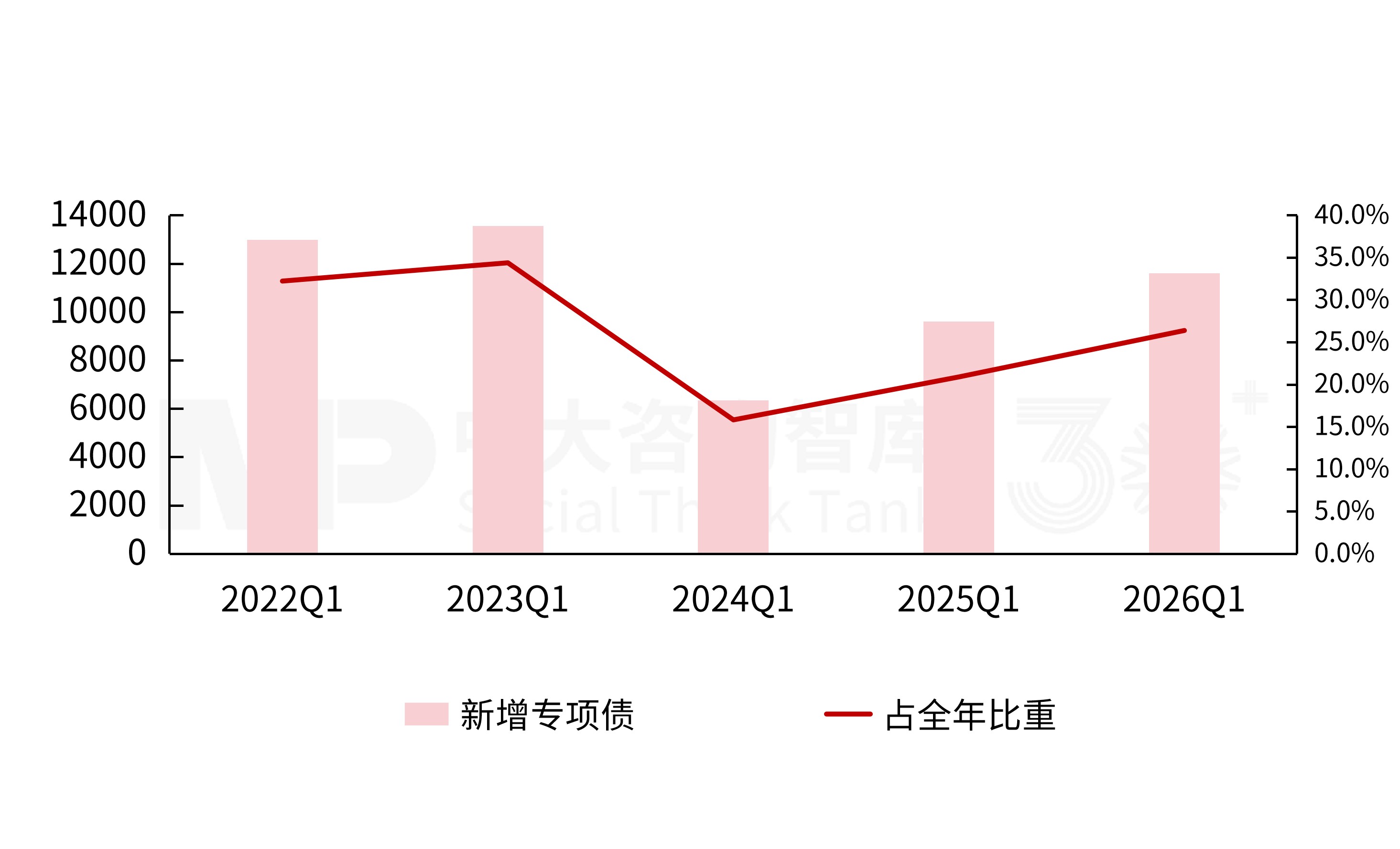 2026年一季度宏观经济解读：供需双端回暖，经济韧性凸显